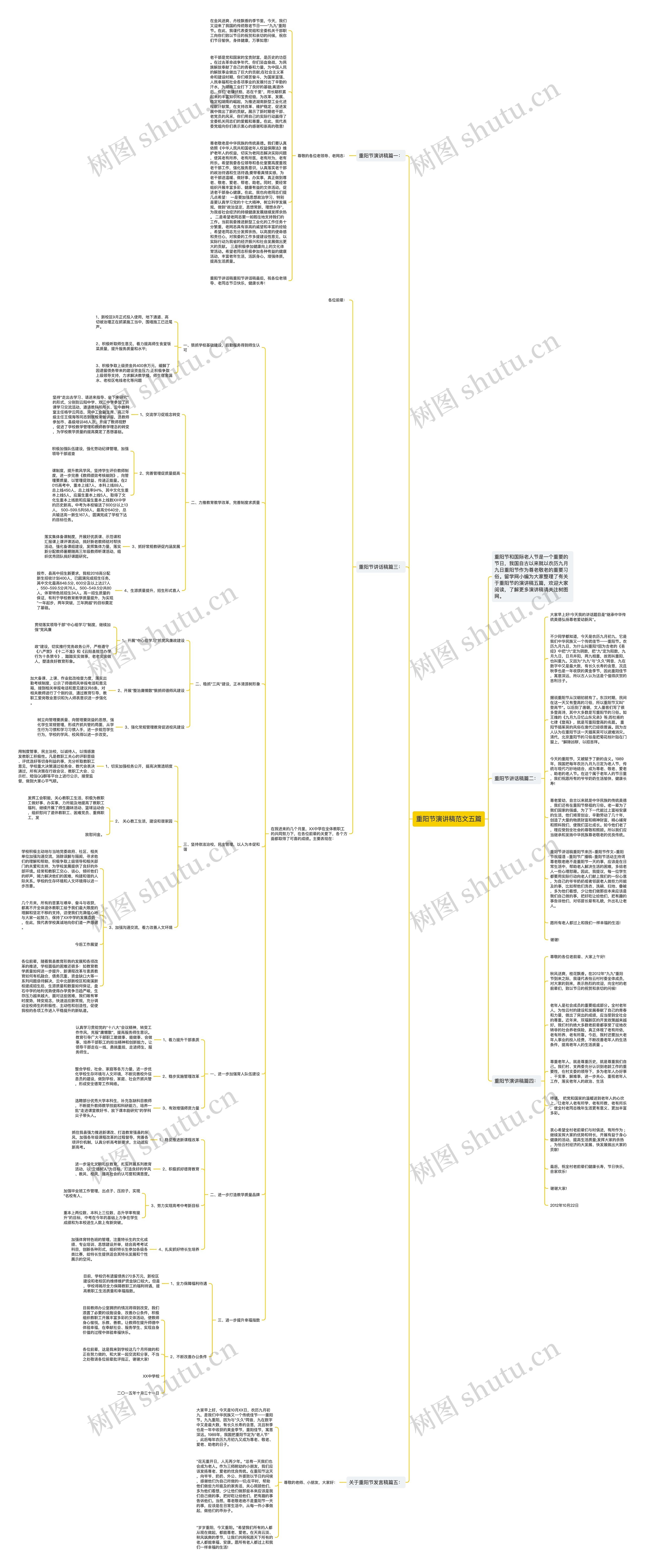 重阳节演讲稿范文五篇思维导图