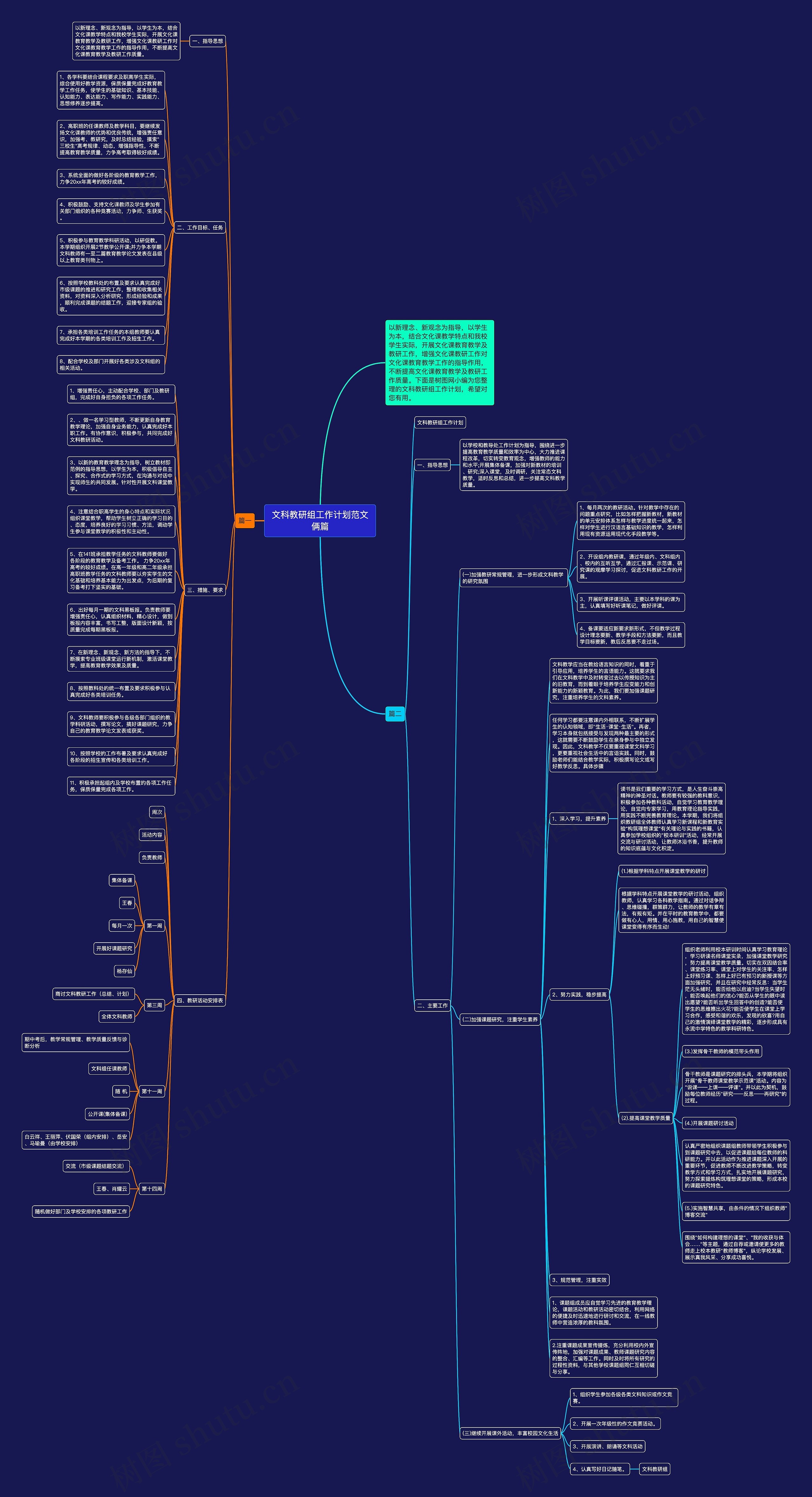 文科教研组工作计划范文俩篇思维导图