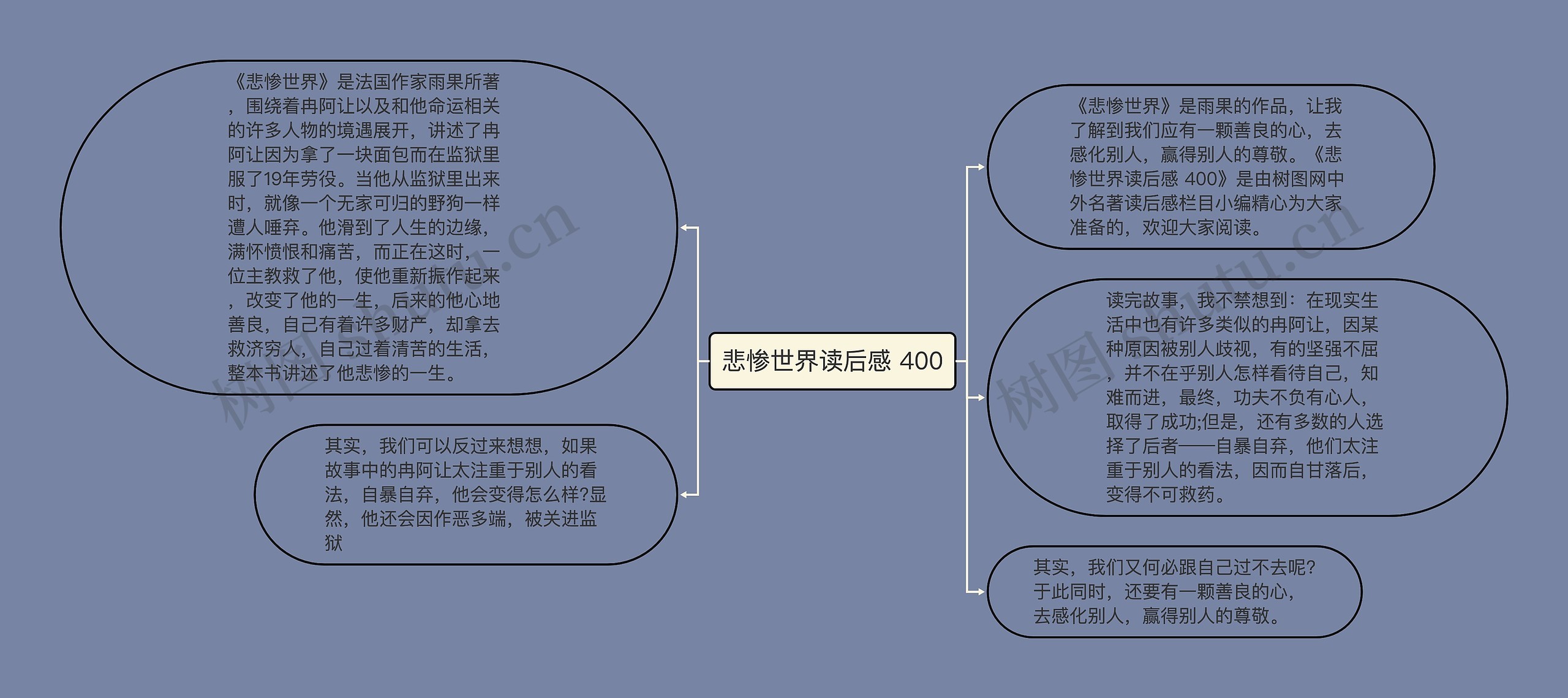 悲惨世界读后感 400