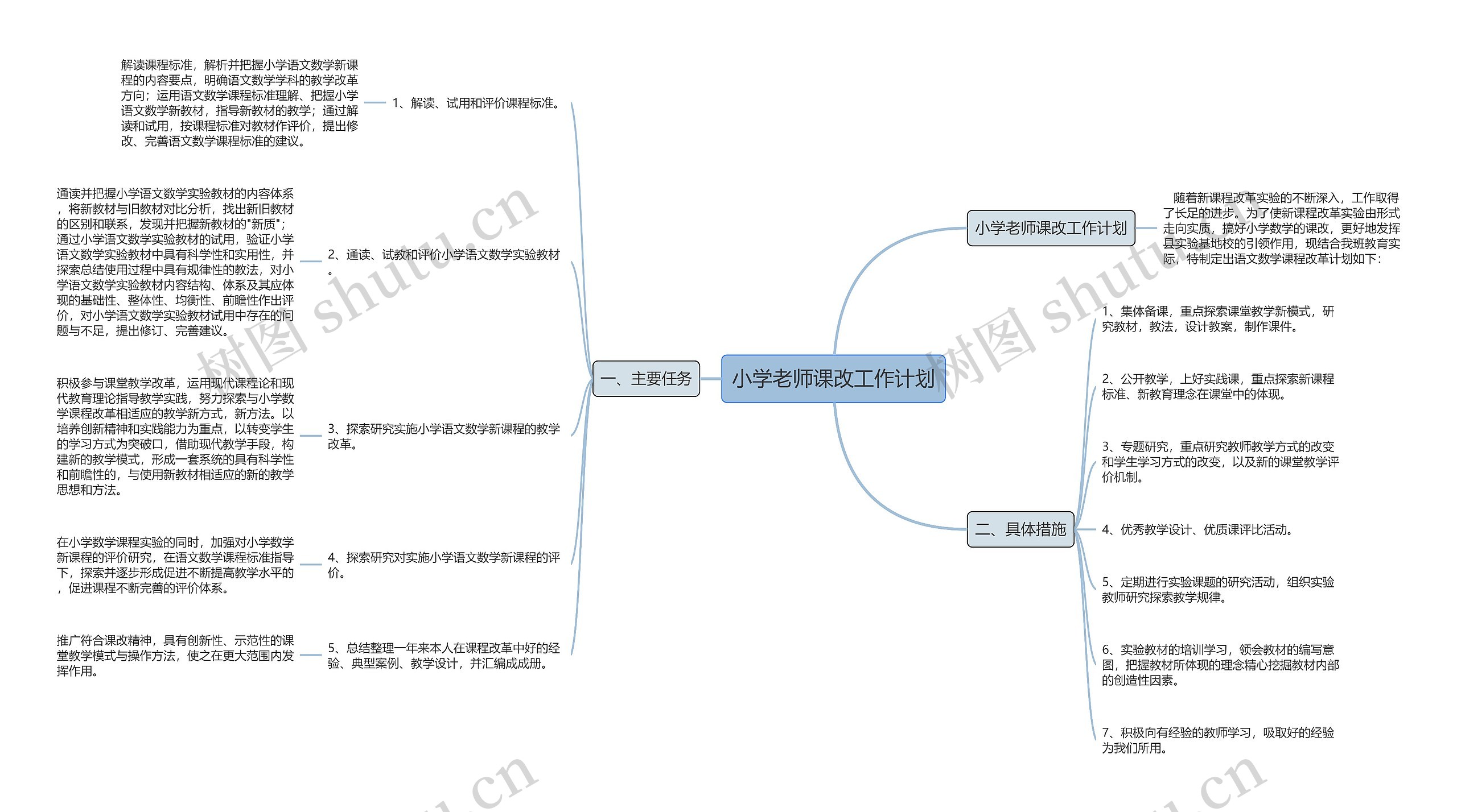 小学老师课改工作计划思维导图