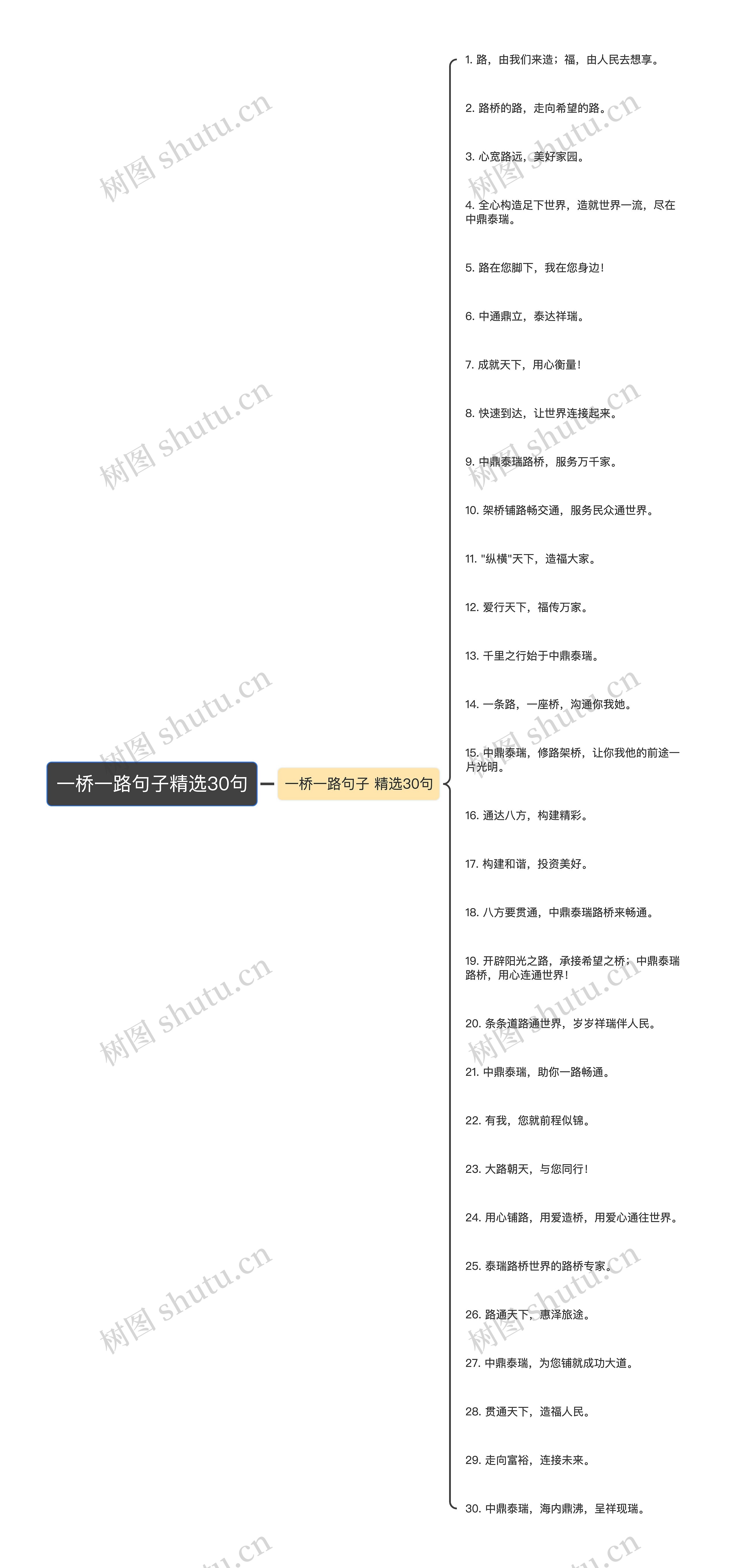 一桥一路句子精选30句思维导图