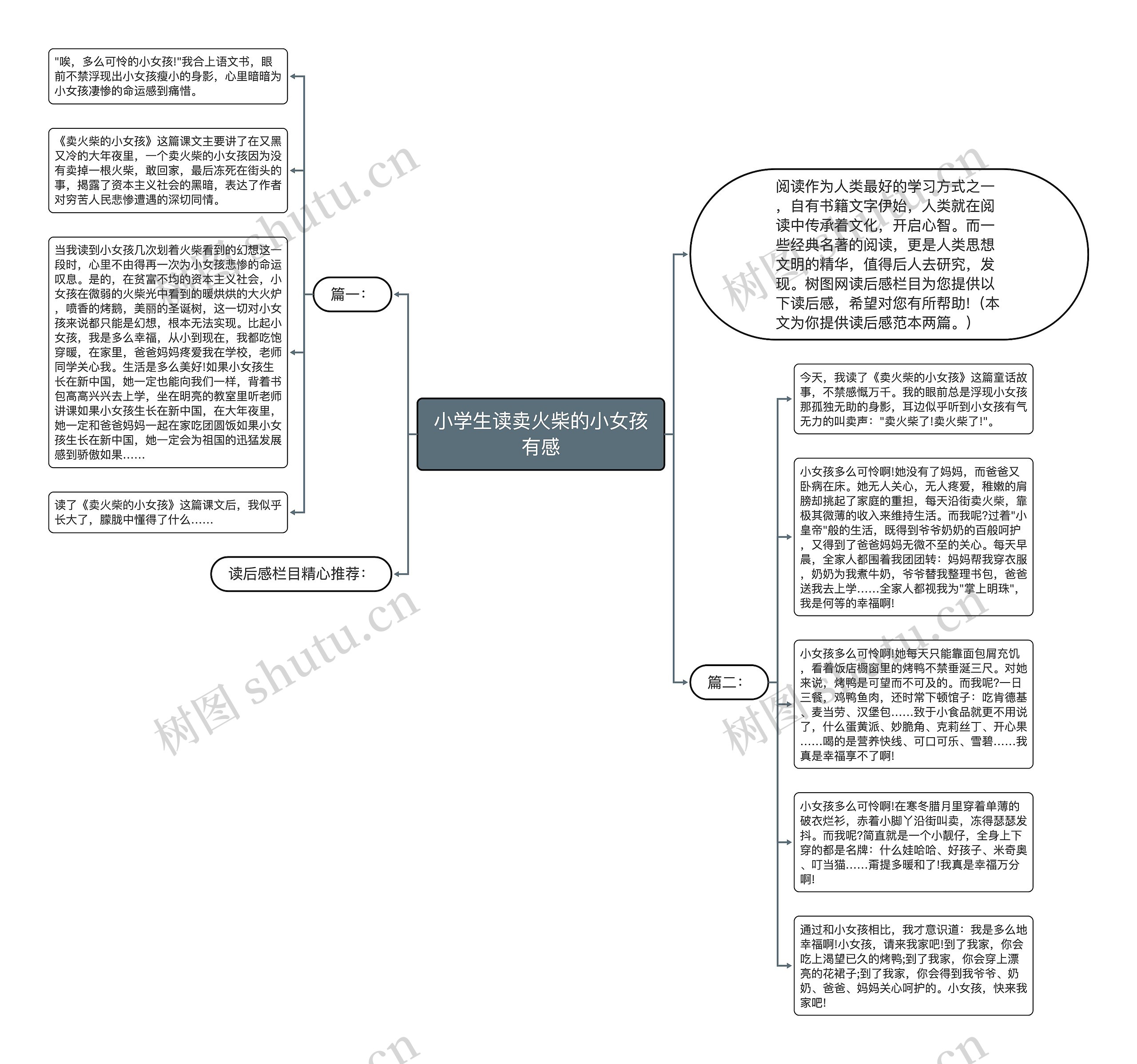 小学生读卖火柴的小女孩有感