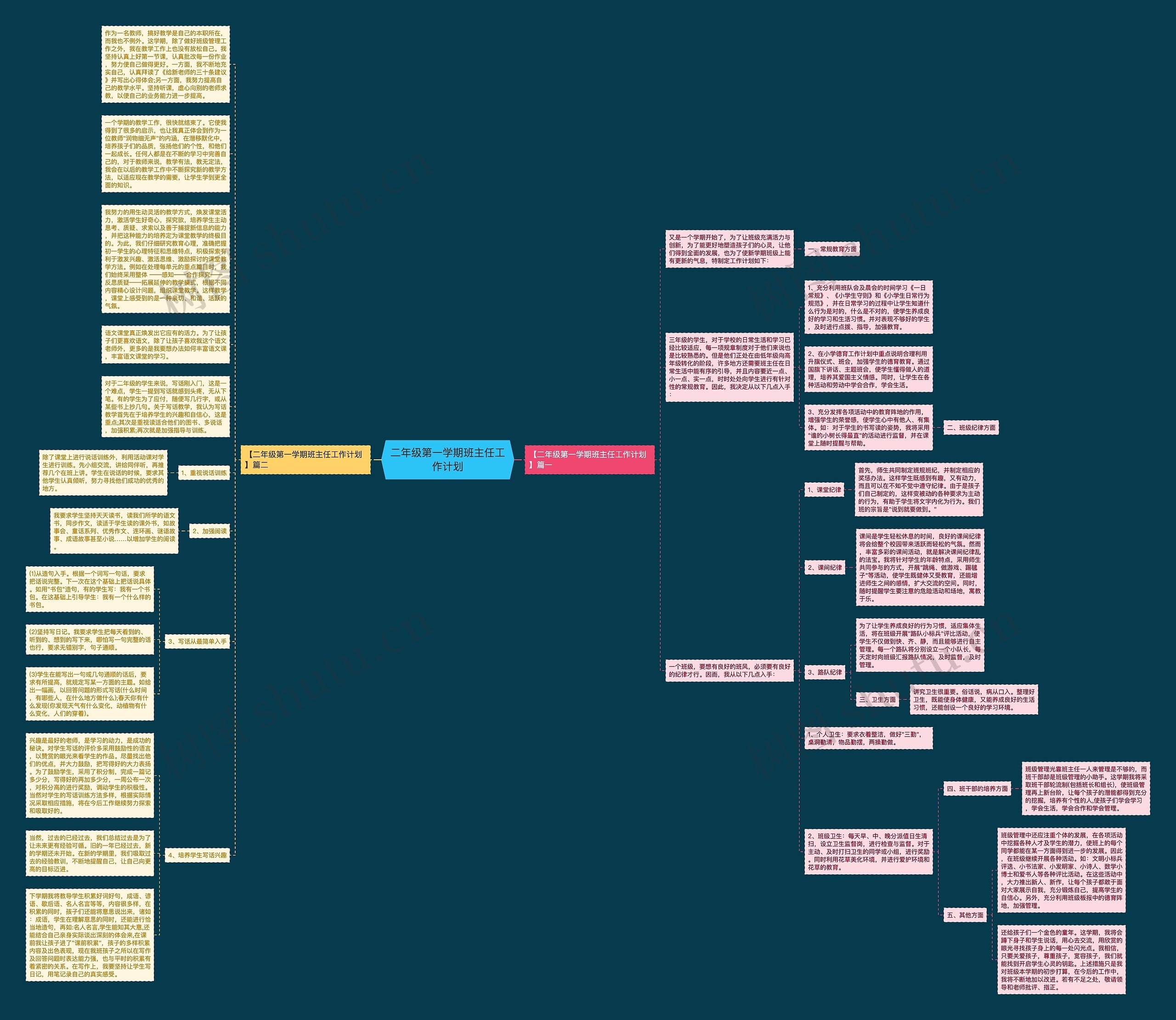 二年级第一学期班主任工作计划思维导图
