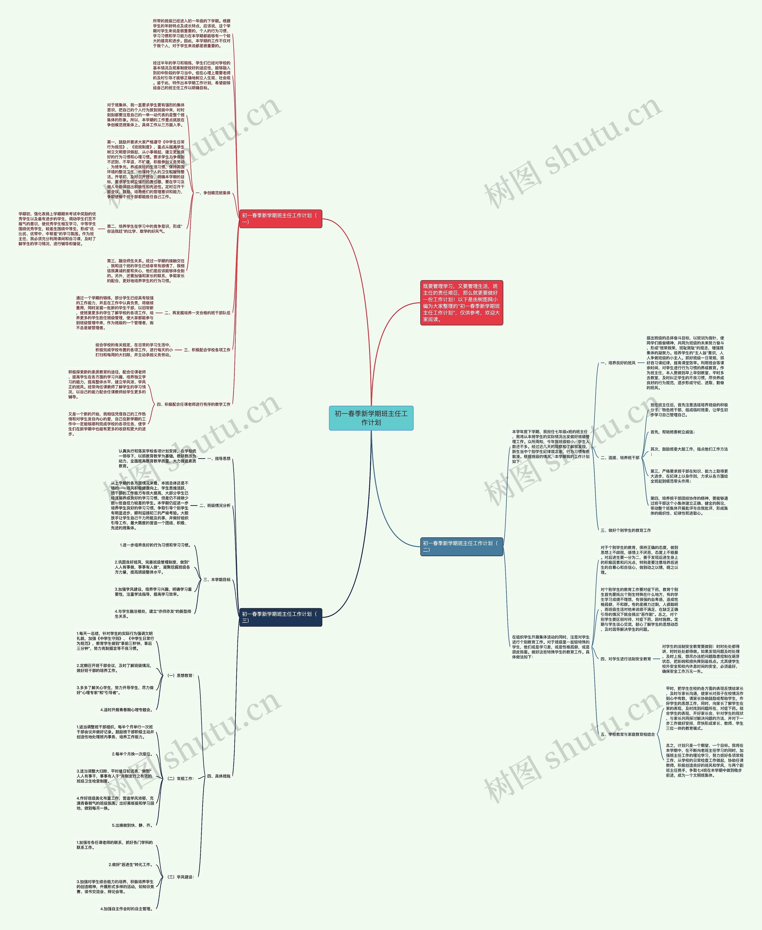 初一春季新学期班主任工作计划思维导图