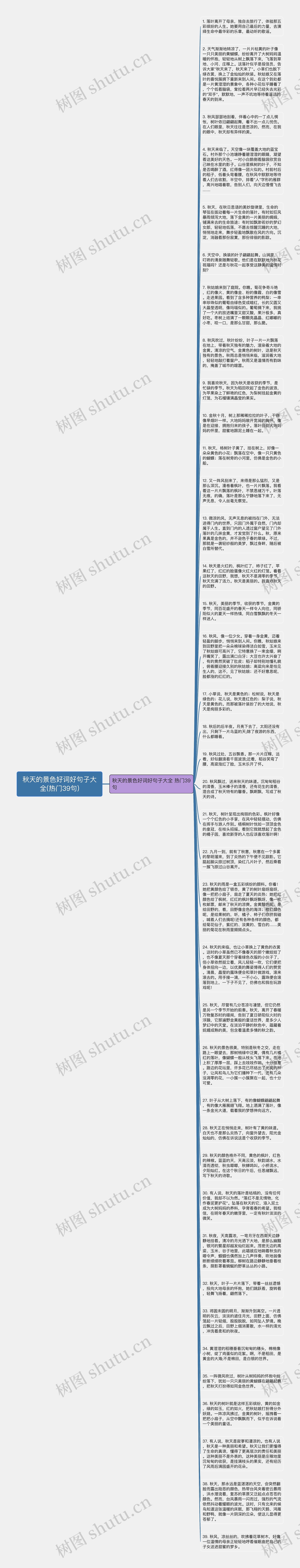 秋天的景色好词好句子大全(热门39句)思维导图