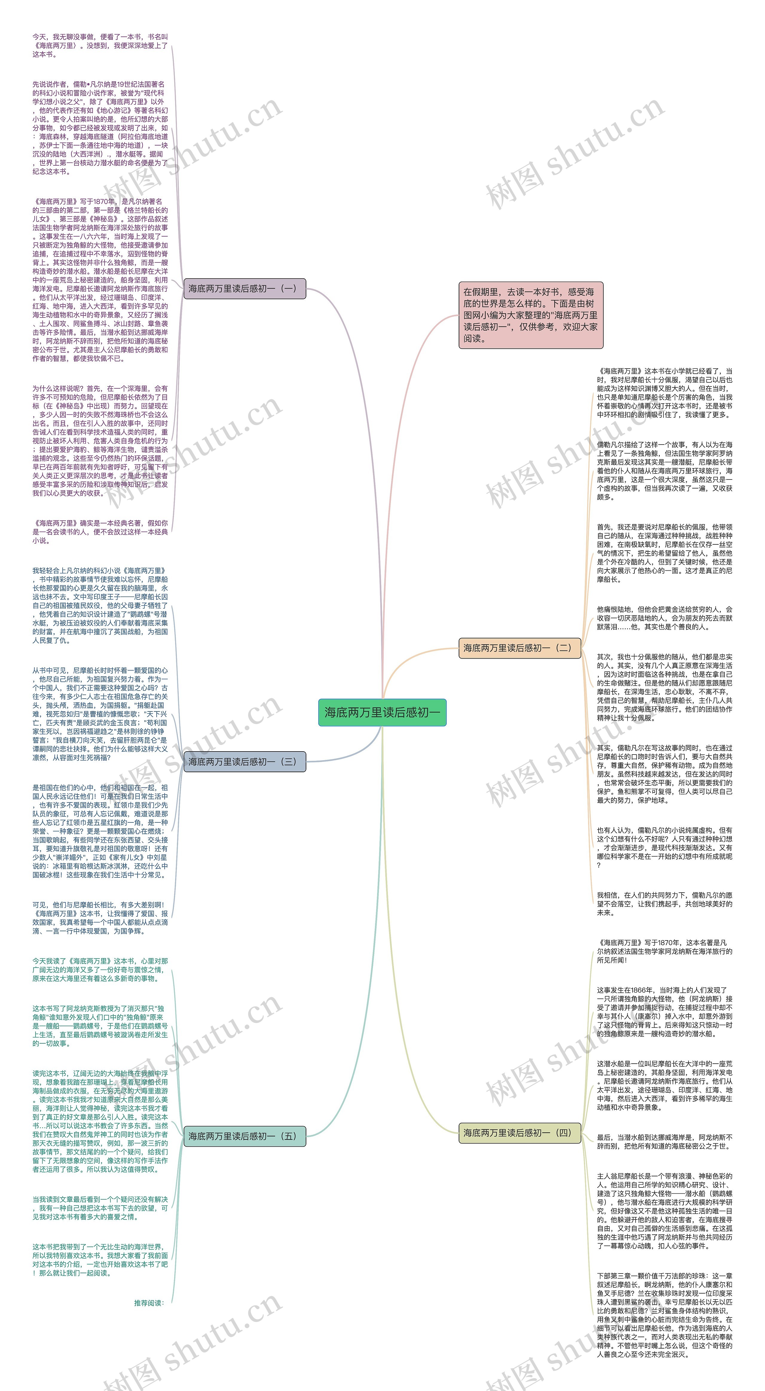 海底两万里读后感初一思维导图