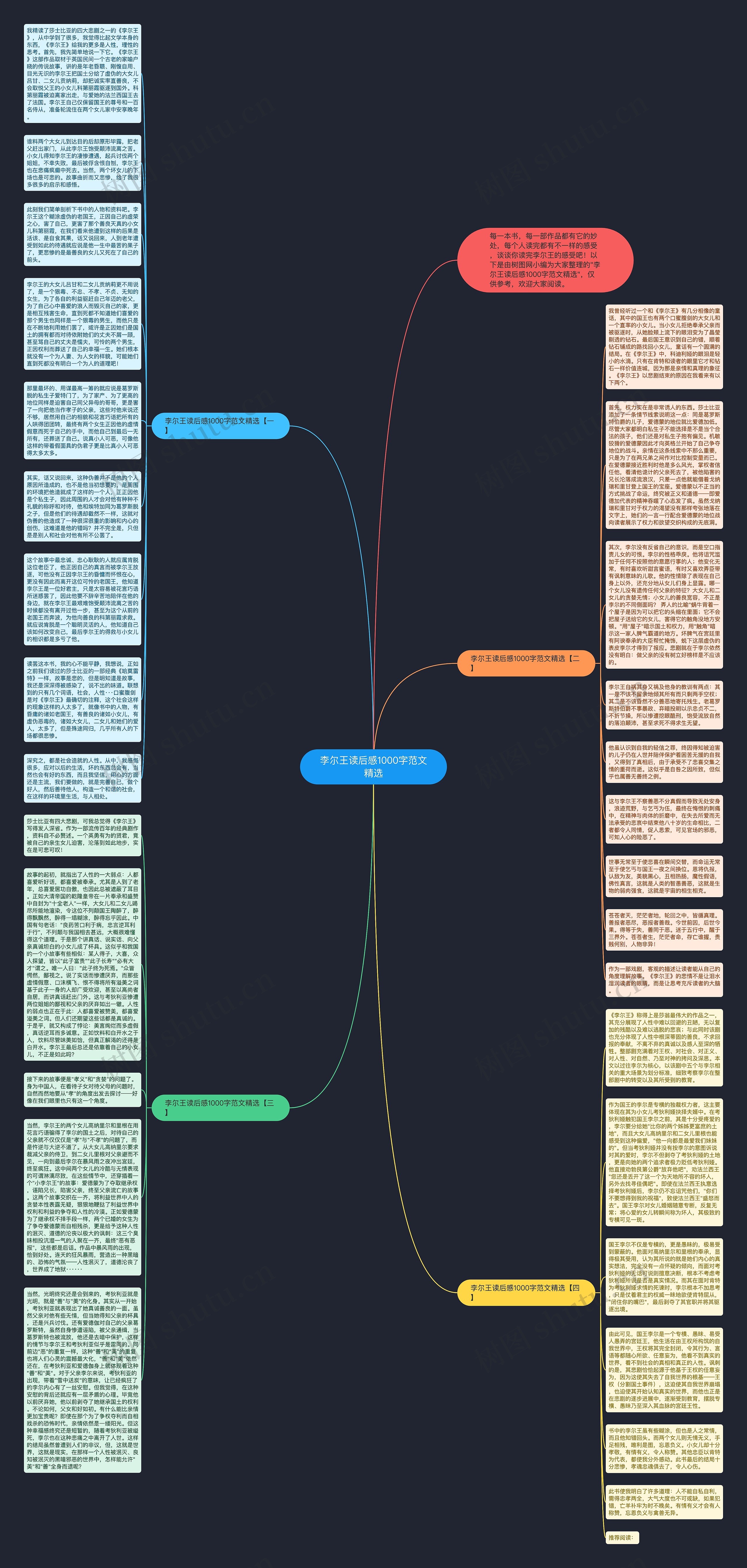 李尔王读后感1000字范文精选思维导图