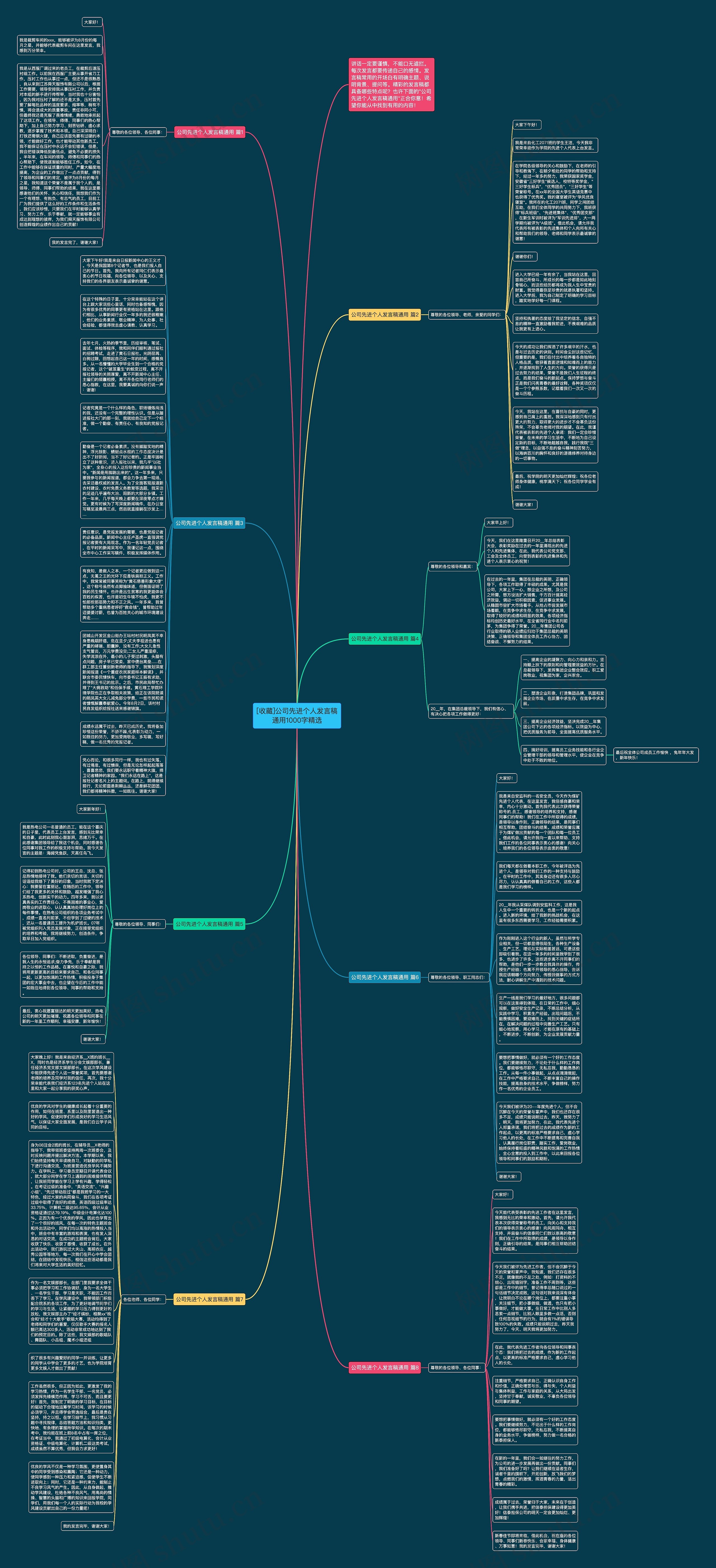 [收藏]公司先进个人发言稿通用1000字精选思维导图