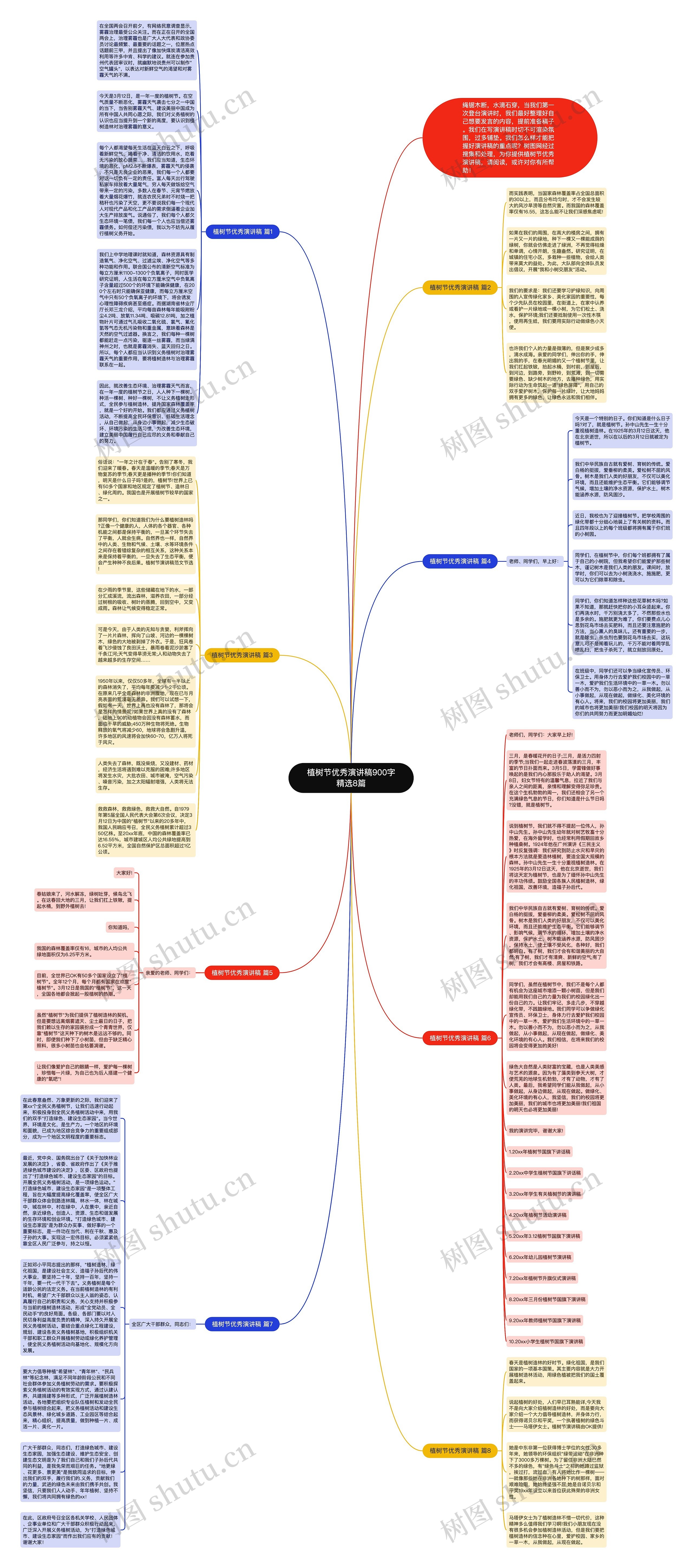 植树节优秀演讲稿900字精选8篇思维导图