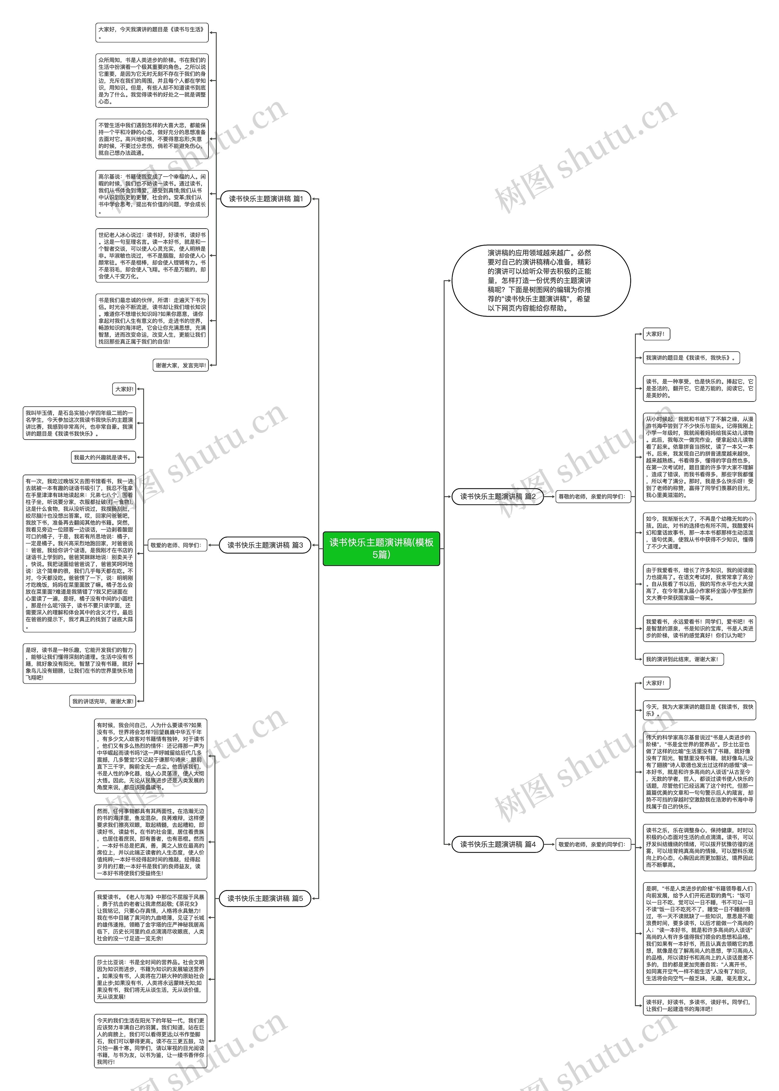 读书快乐主题演讲稿(5篇)思维导图