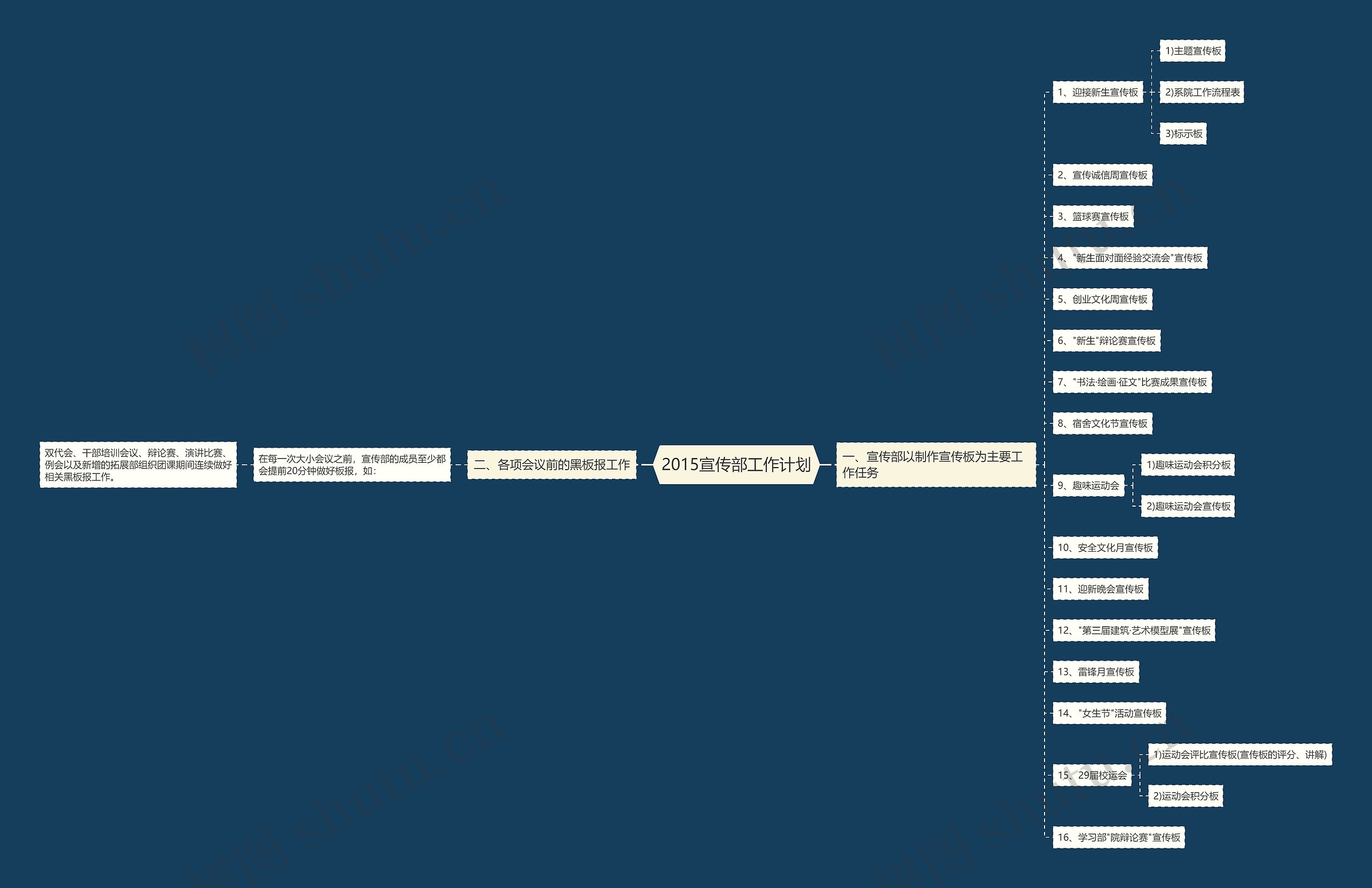 2015宣传部工作计划思维导图