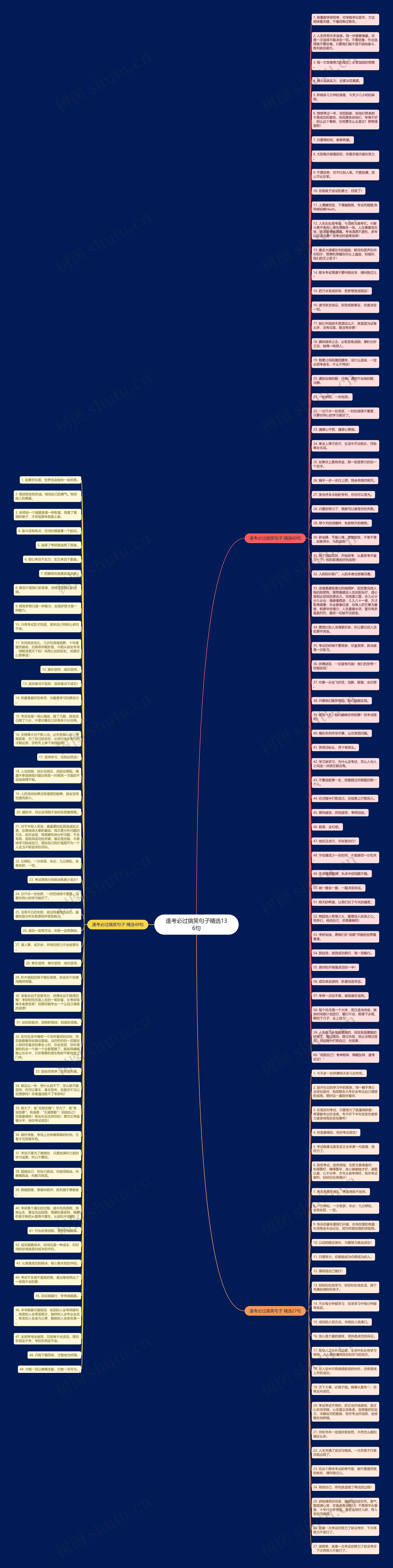 逢考必过搞笑句子精选136句思维导图