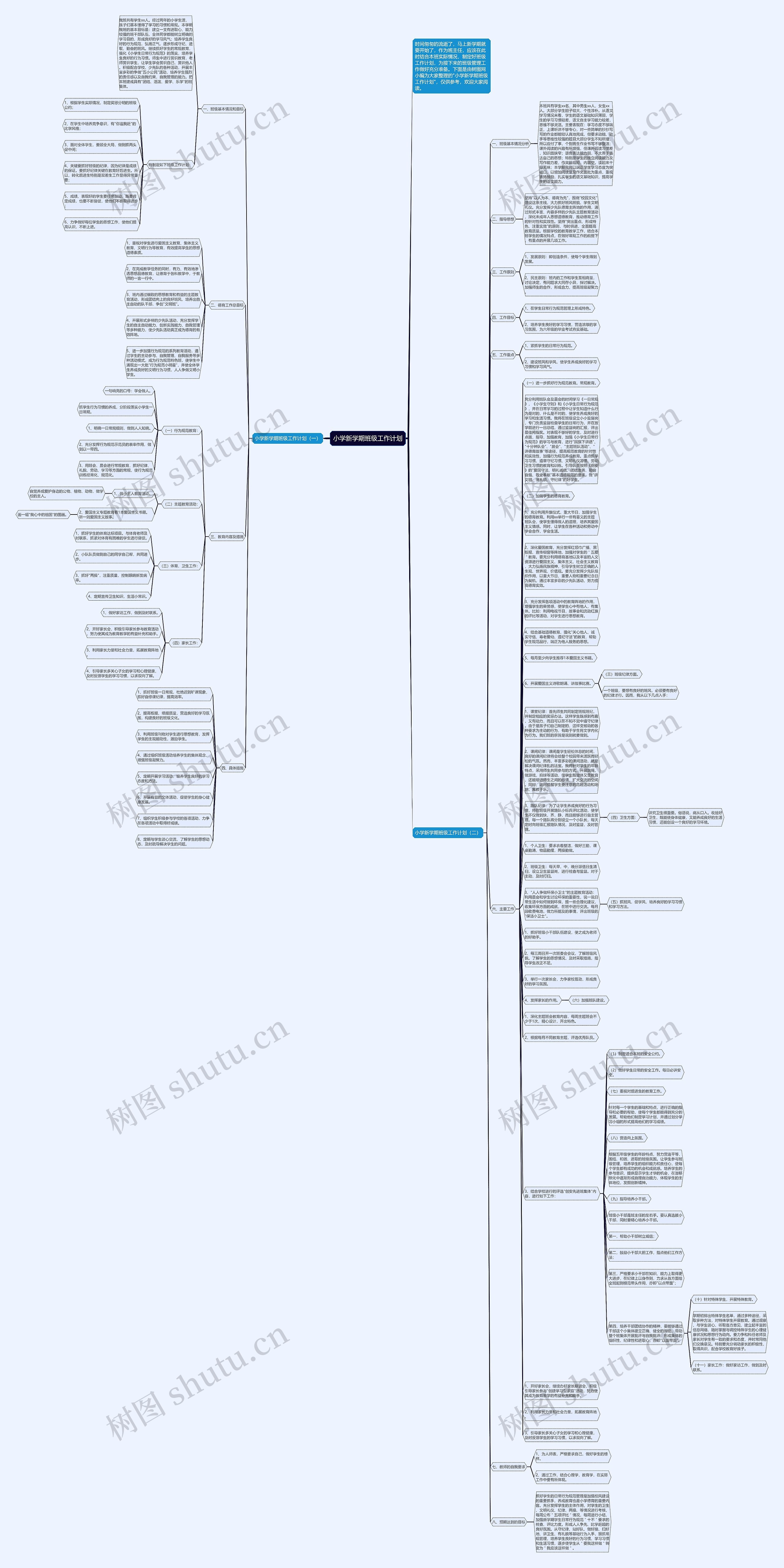 小学新学期班级工作计划思维导图