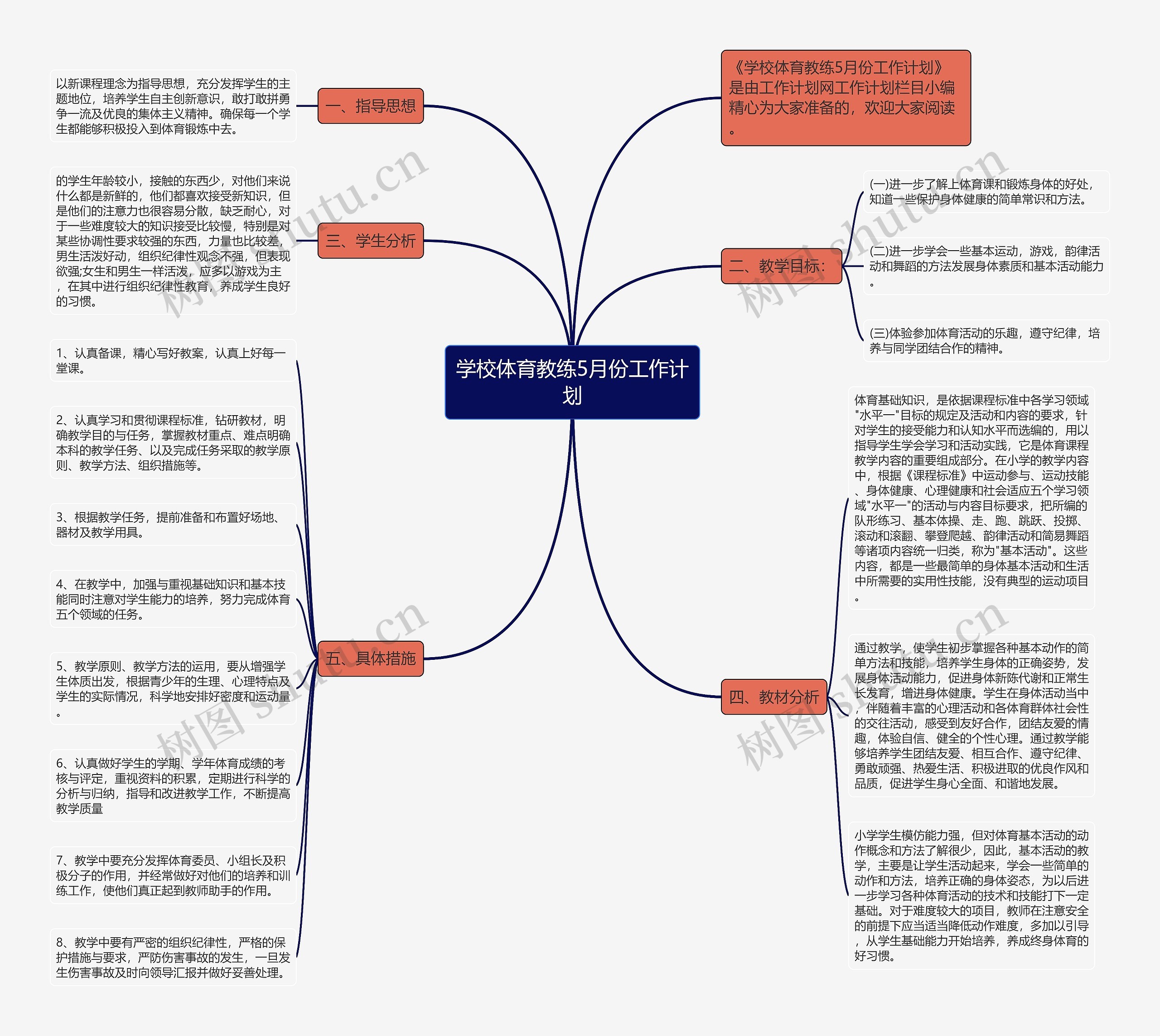 学校体育教练5月份工作计划思维导图