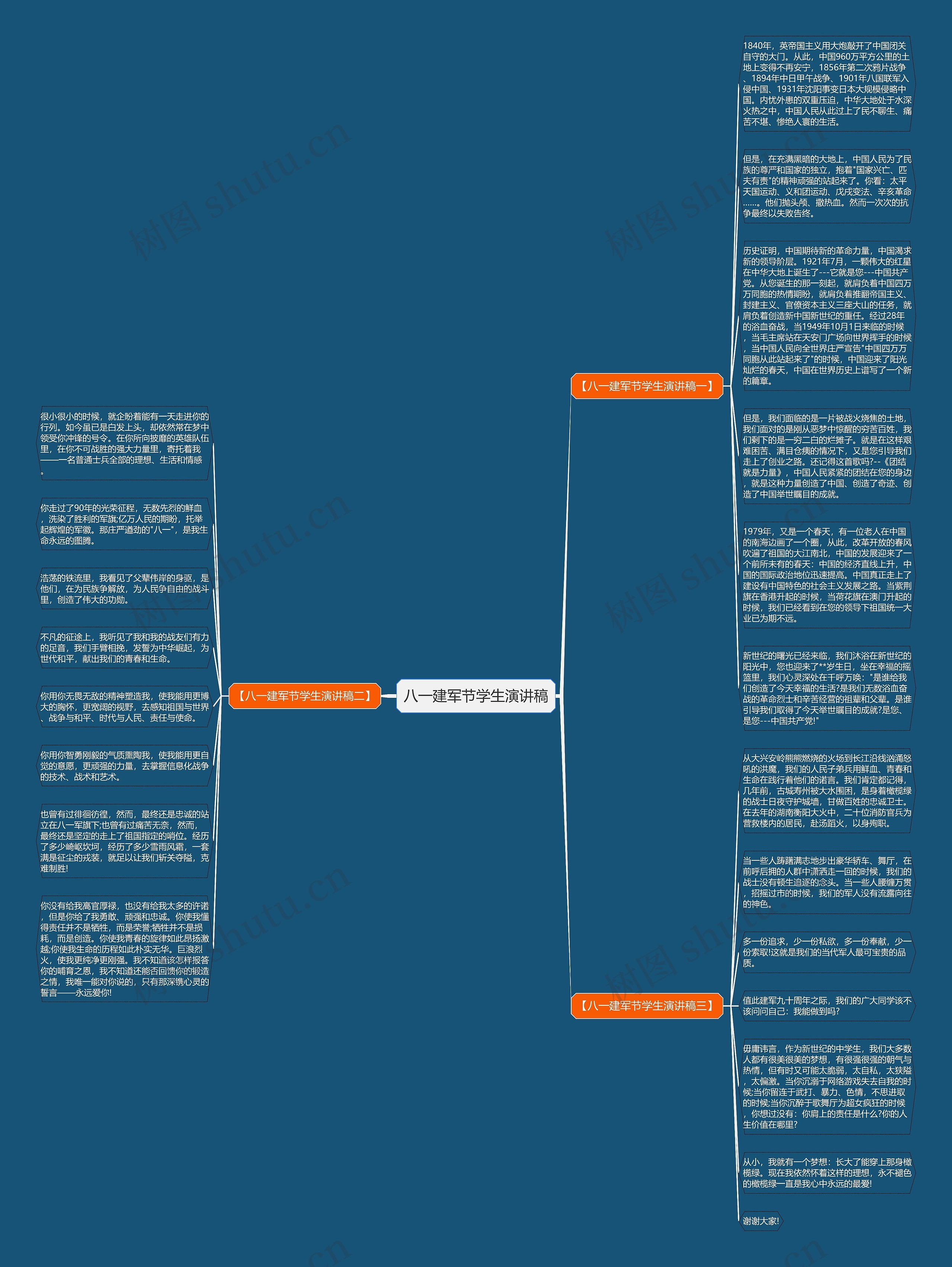 八一建军节学生演讲稿思维导图