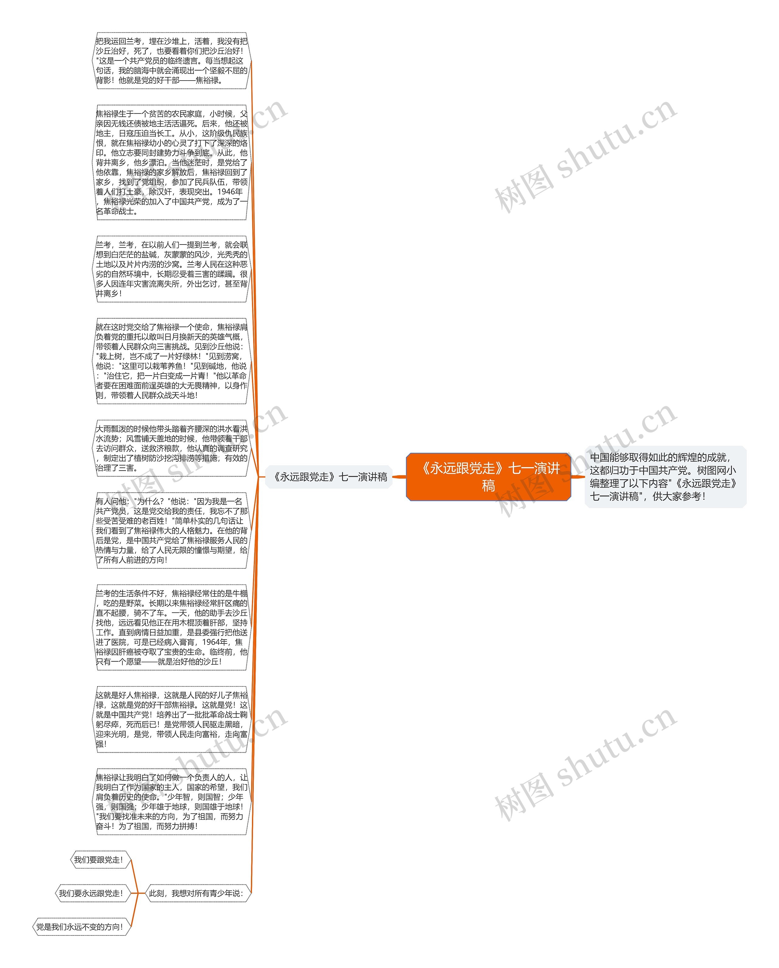 《永远跟党走》七一演讲稿思维导图