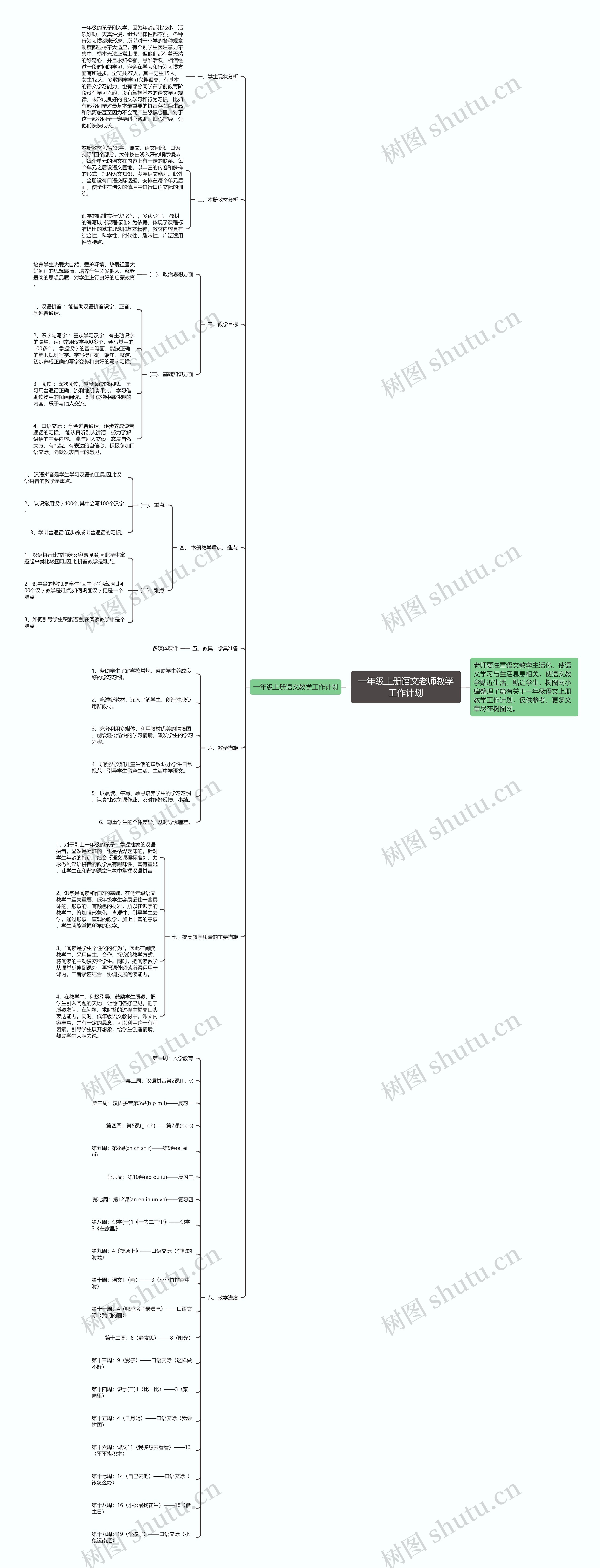 一年级上册语文老师教学工作计划思维导图