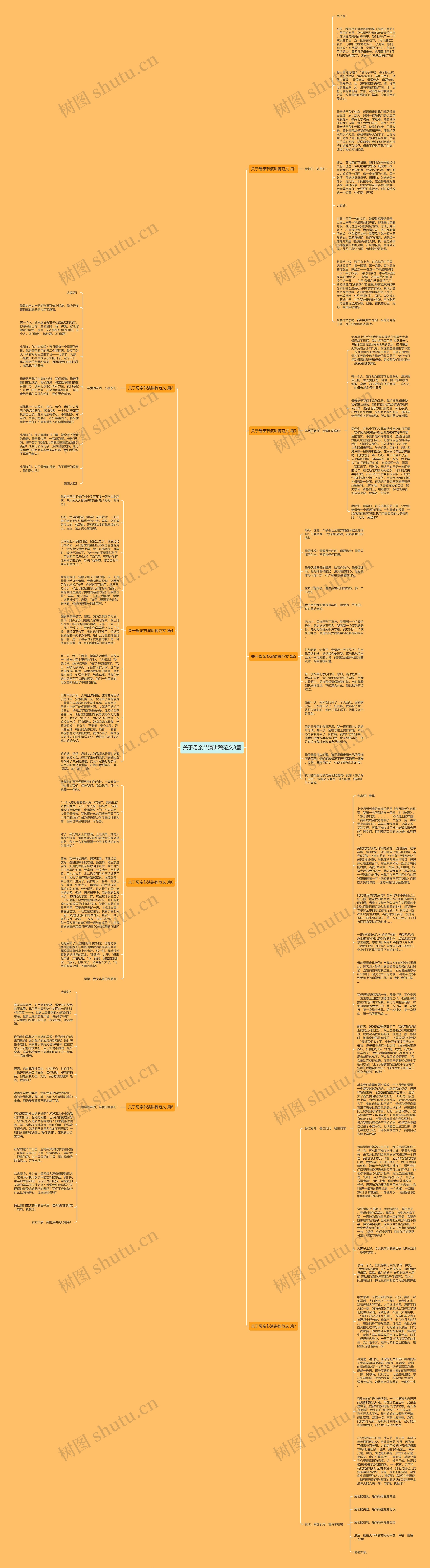 关于母亲节演讲稿范文8篇思维导图