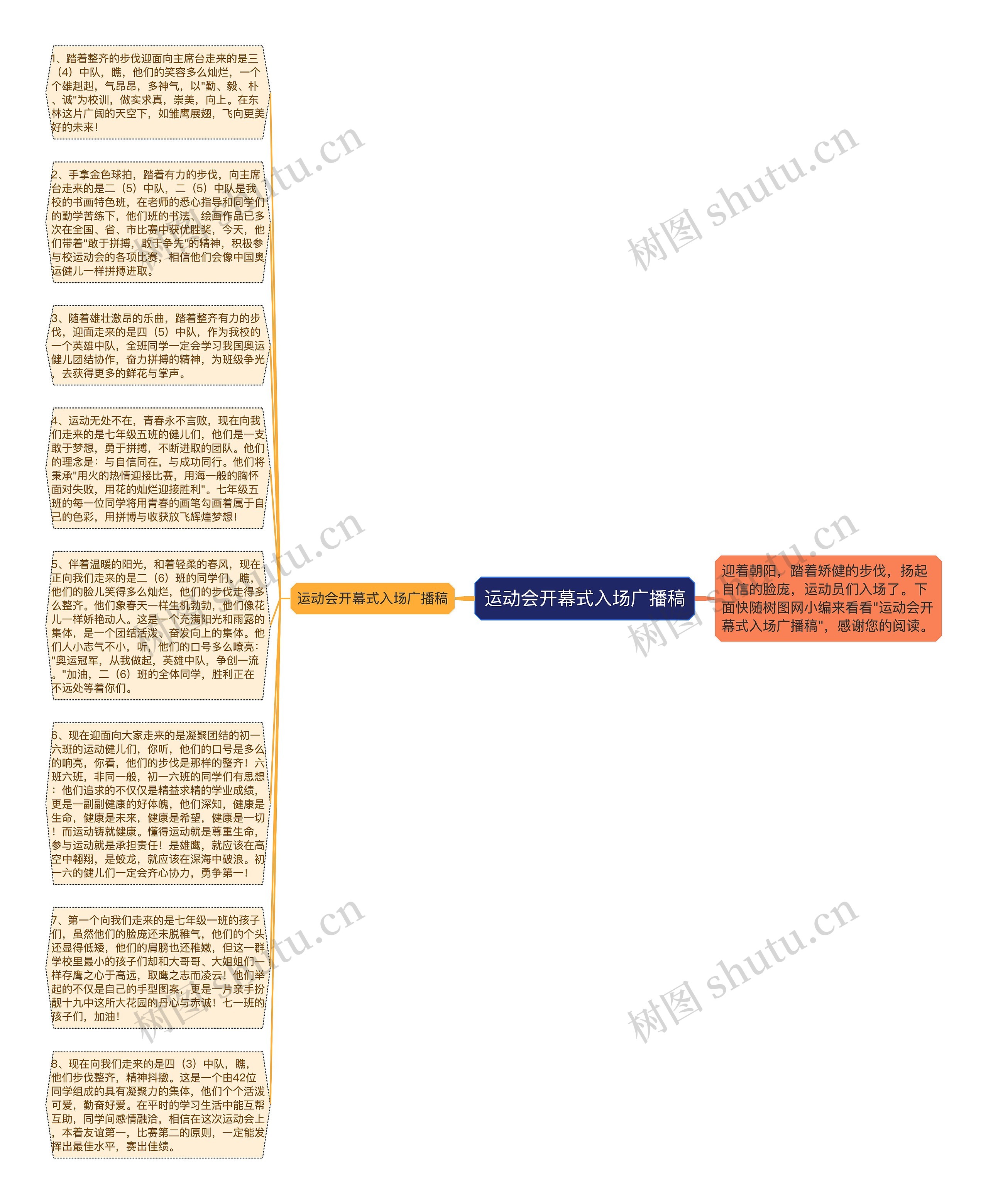 运动会开幕式入场广播稿思维导图