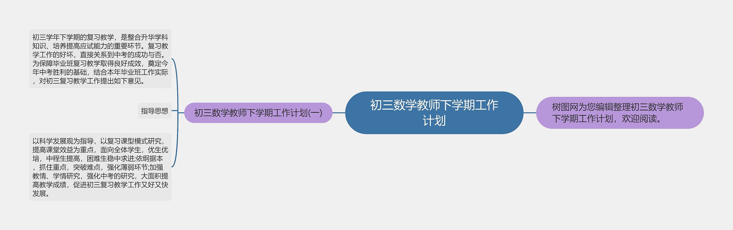 初三数学教师下学期工作计划思维导图