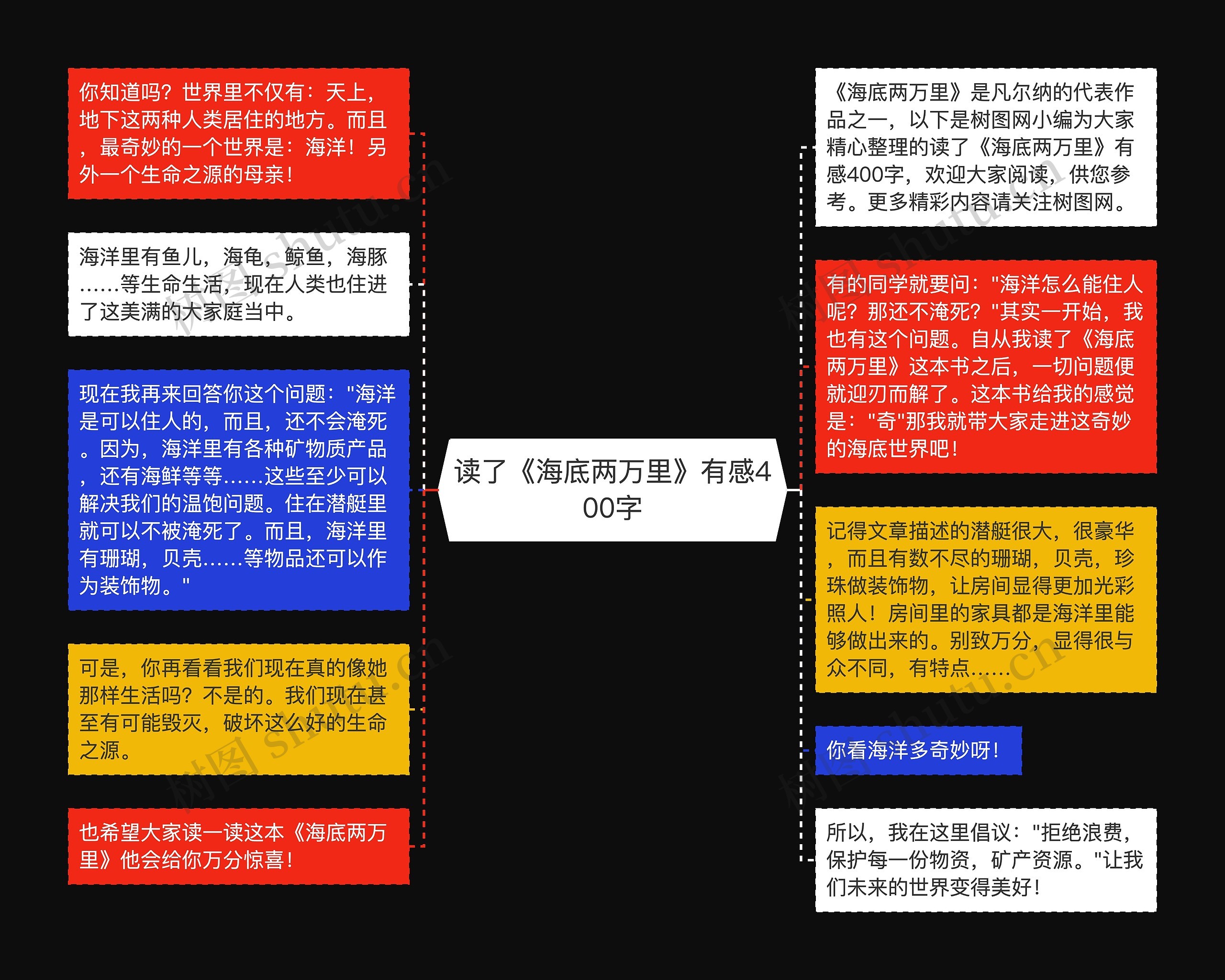 读了《海底两万里》有感400字