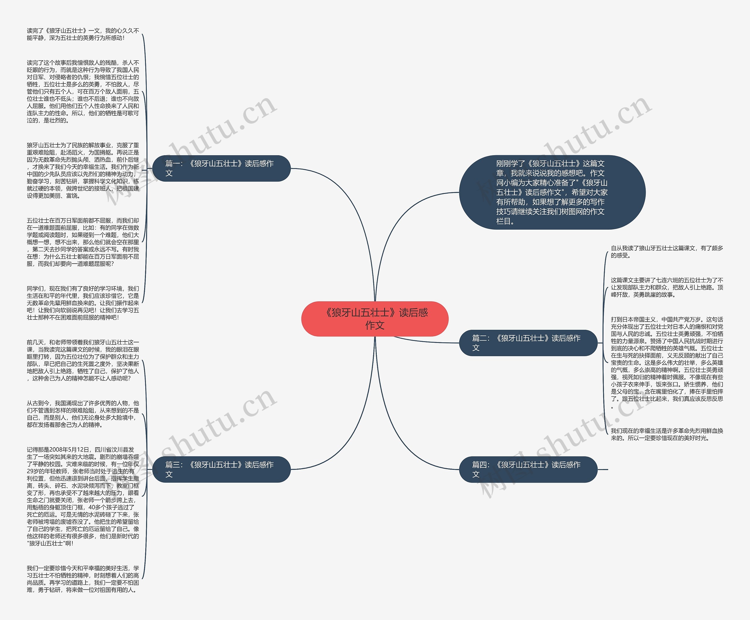 《狼牙山五壮士》读后感作文思维导图