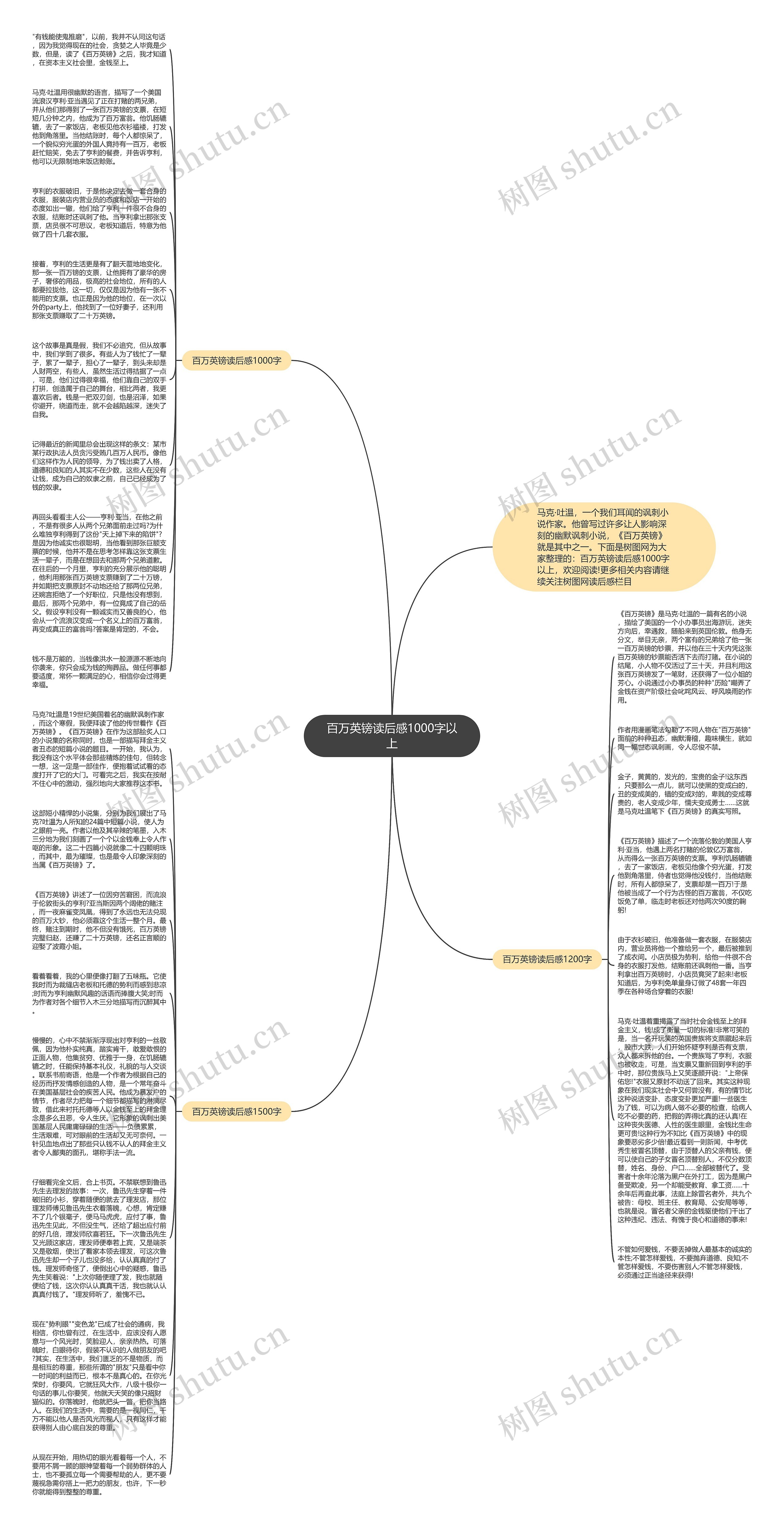 百万英镑读后感1000字以上思维导图