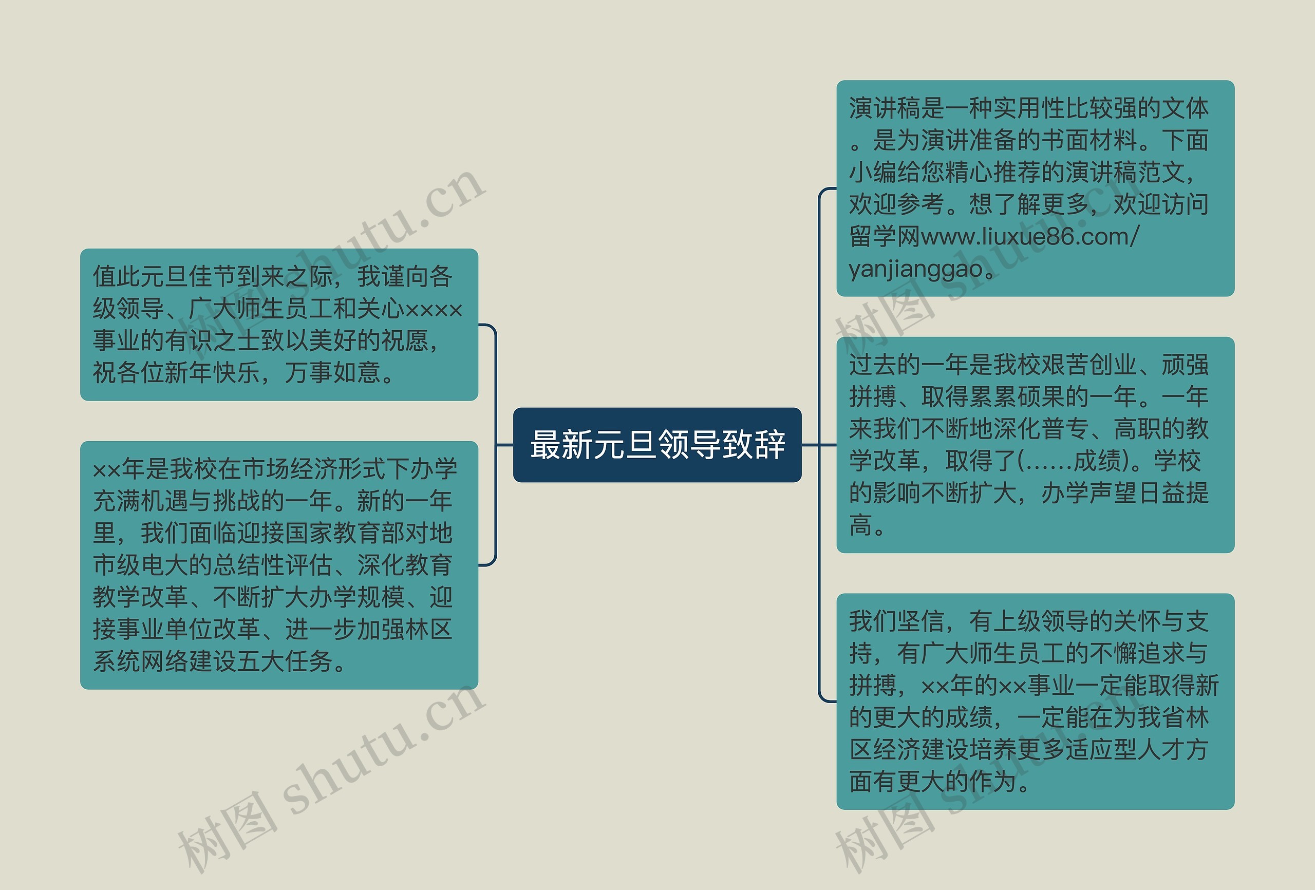 最新元旦领导致辞思维导图