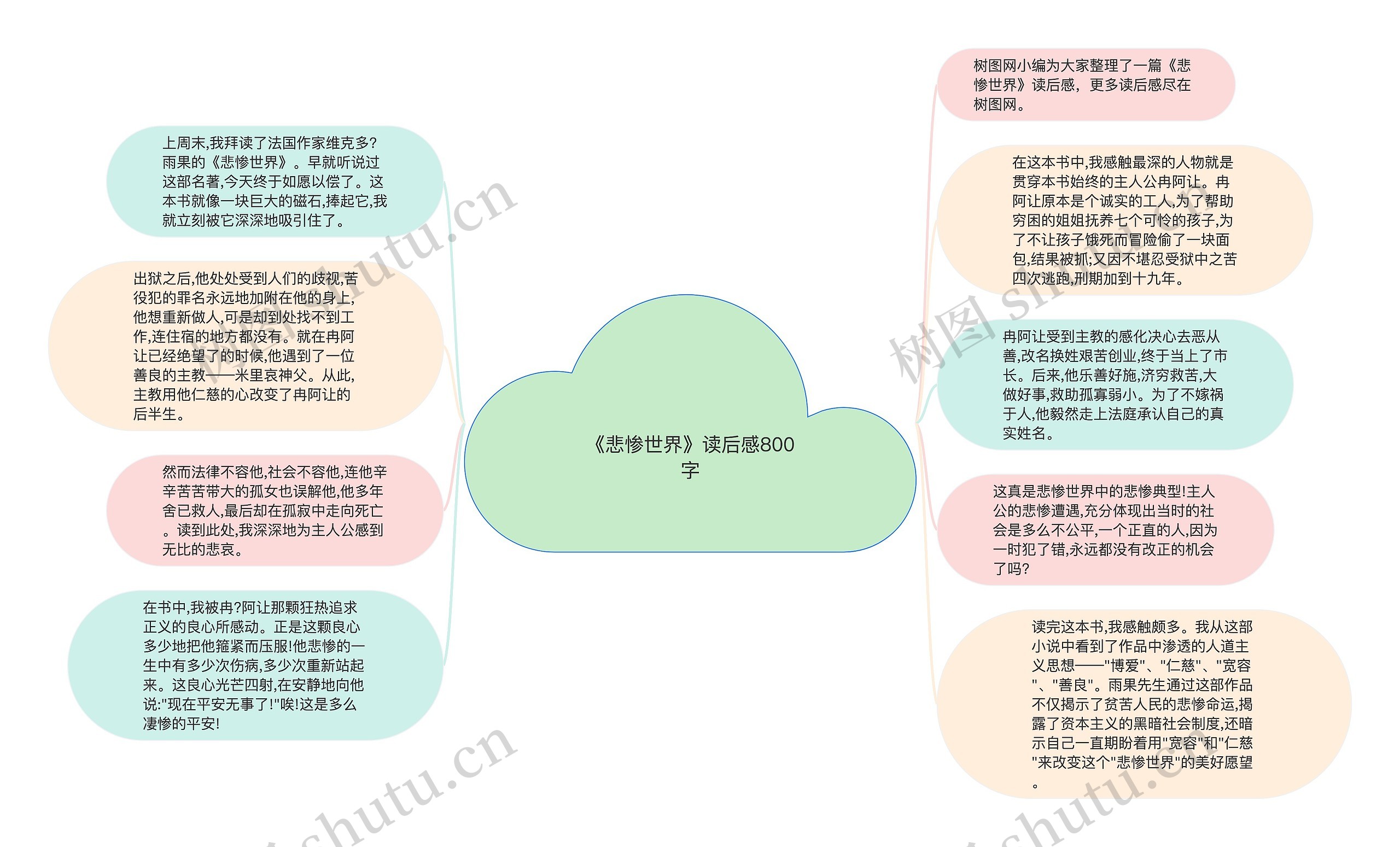 《悲惨世界》读后感800字