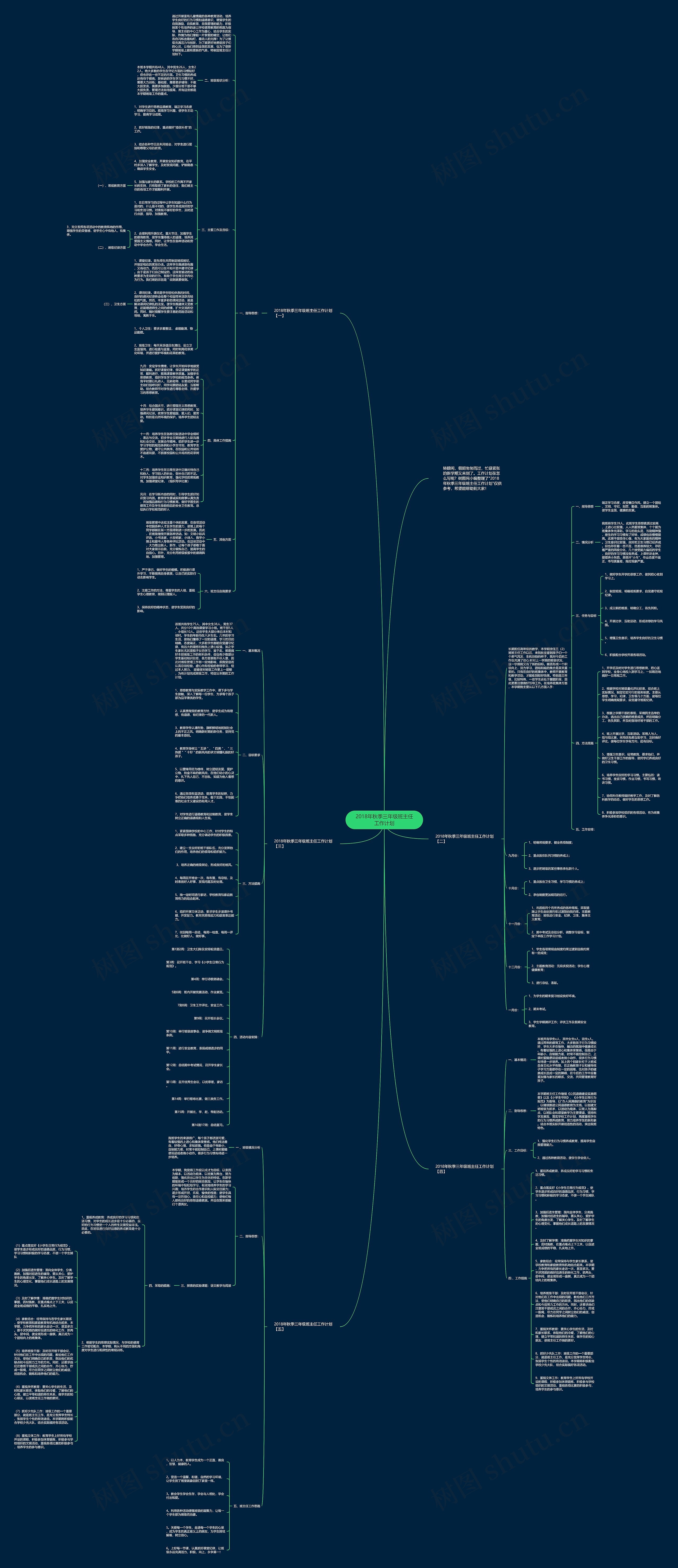 2018年秋季三年级班主任工作计划思维导图