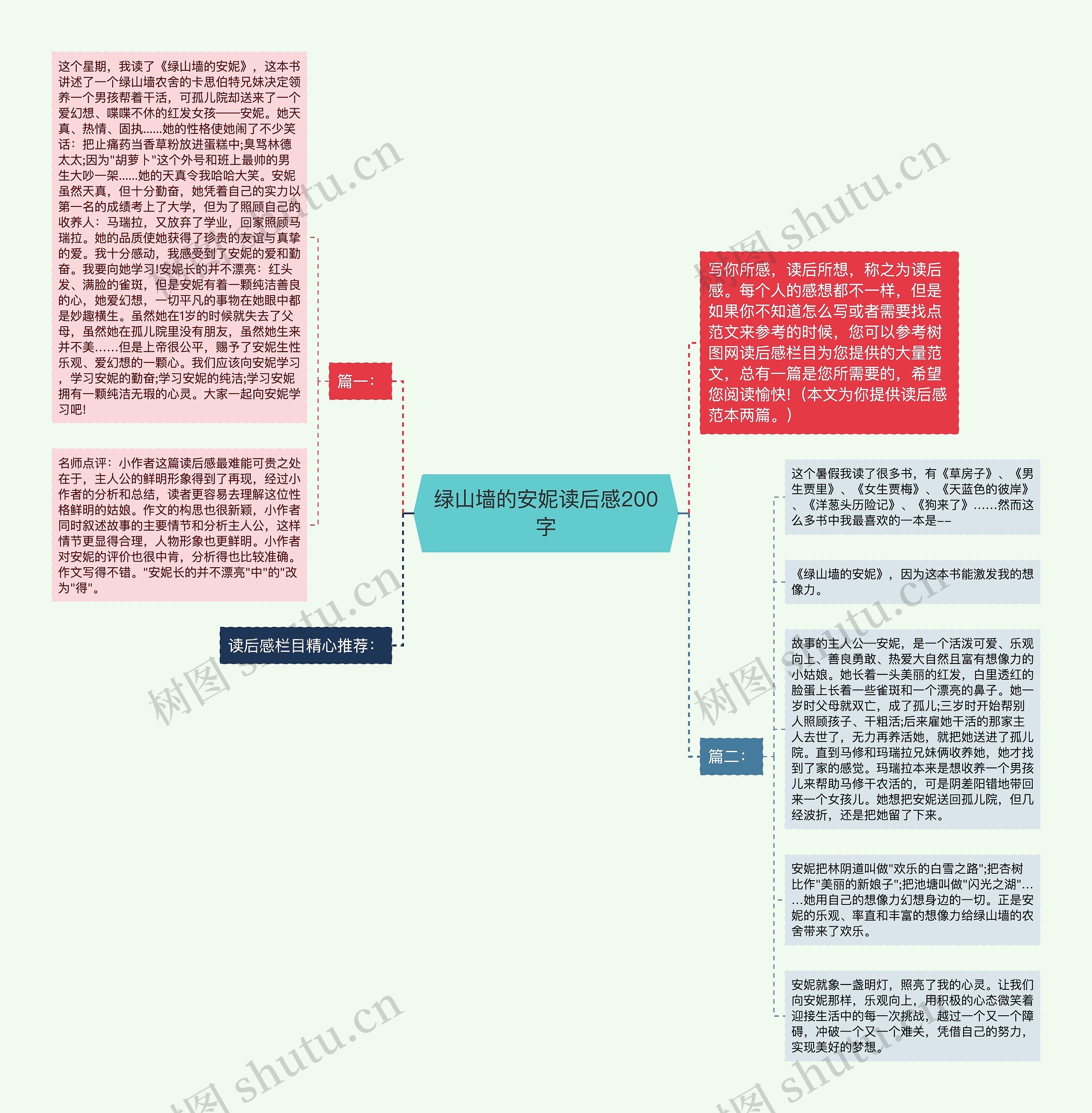 绿山墙的安妮读后感200字思维导图