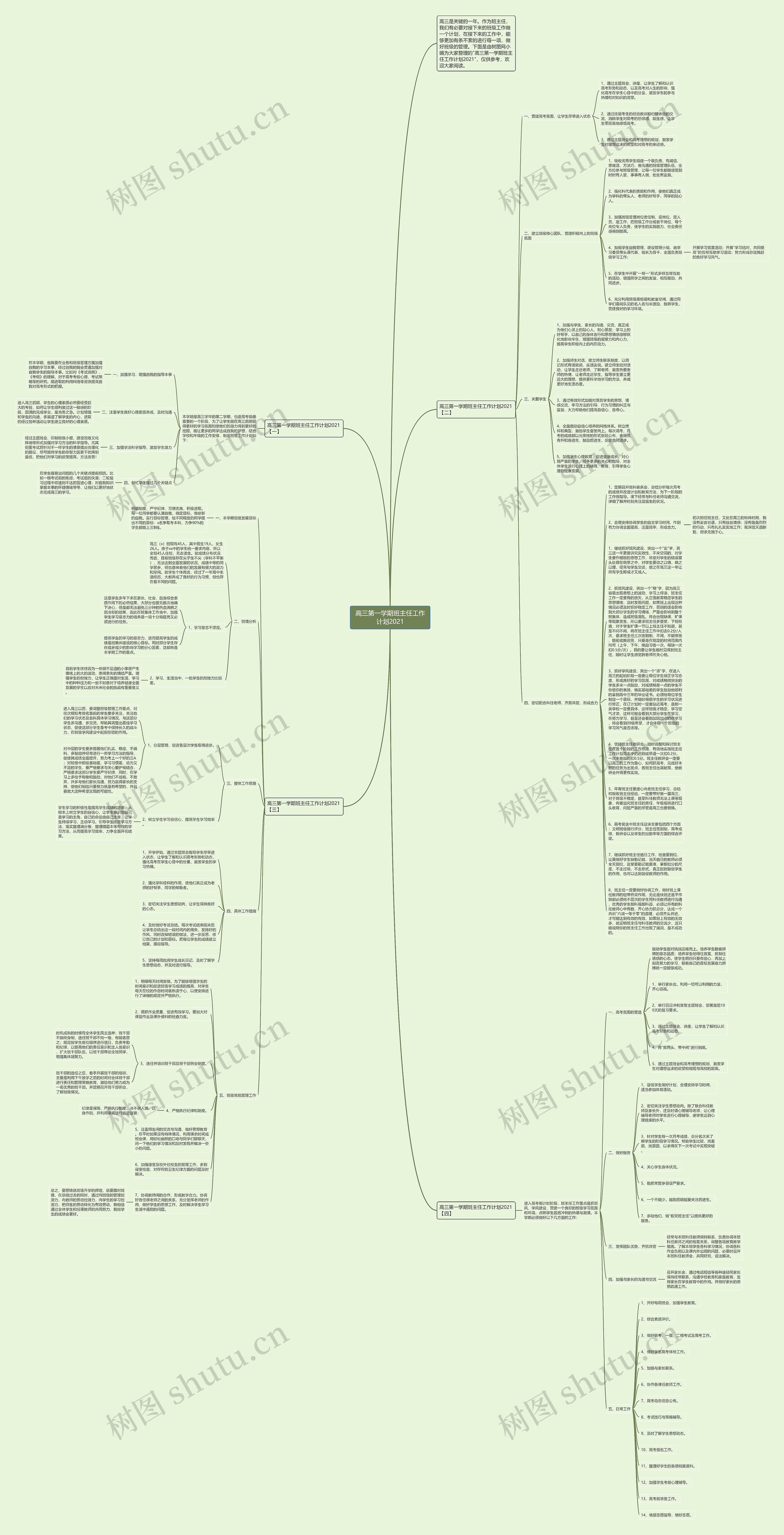 高三第一学期班主任工作计划2021思维导图