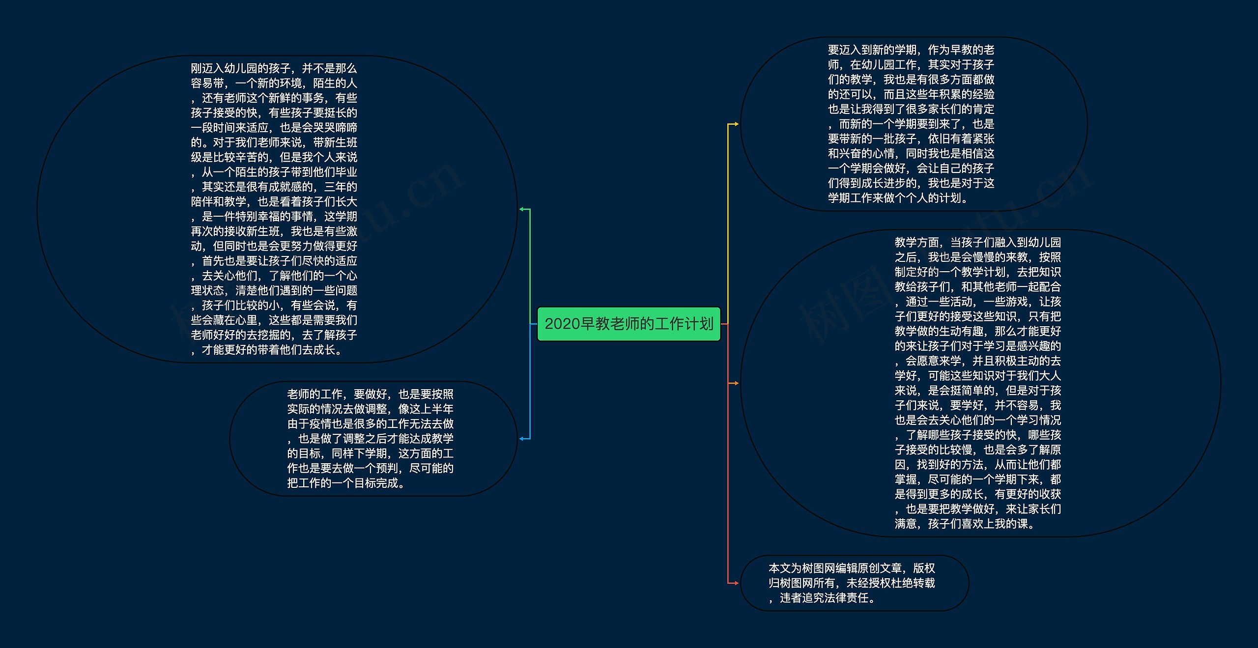 2020早教老师的工作计划思维导图