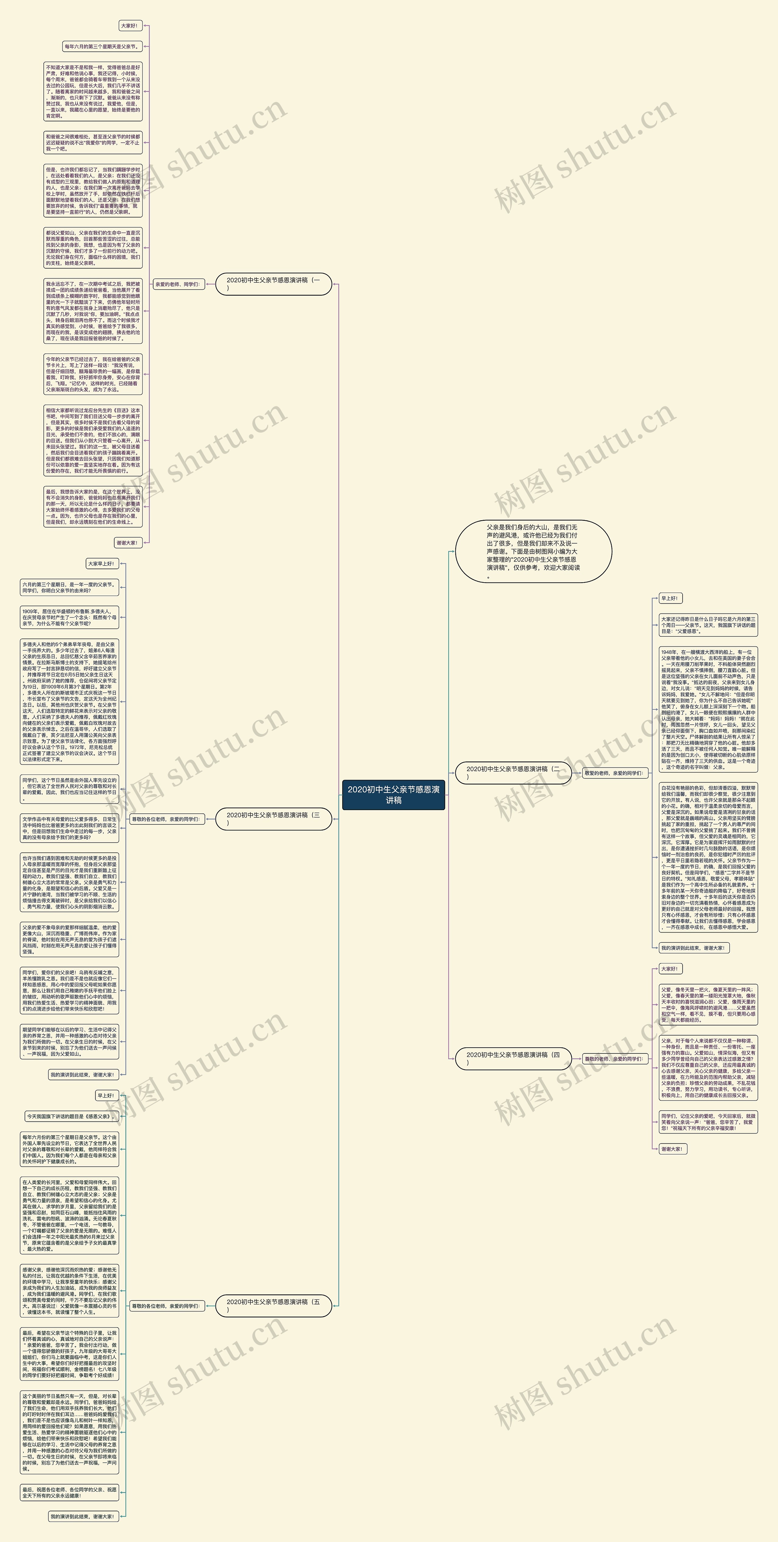 2020初中生父亲节感恩演讲稿思维导图