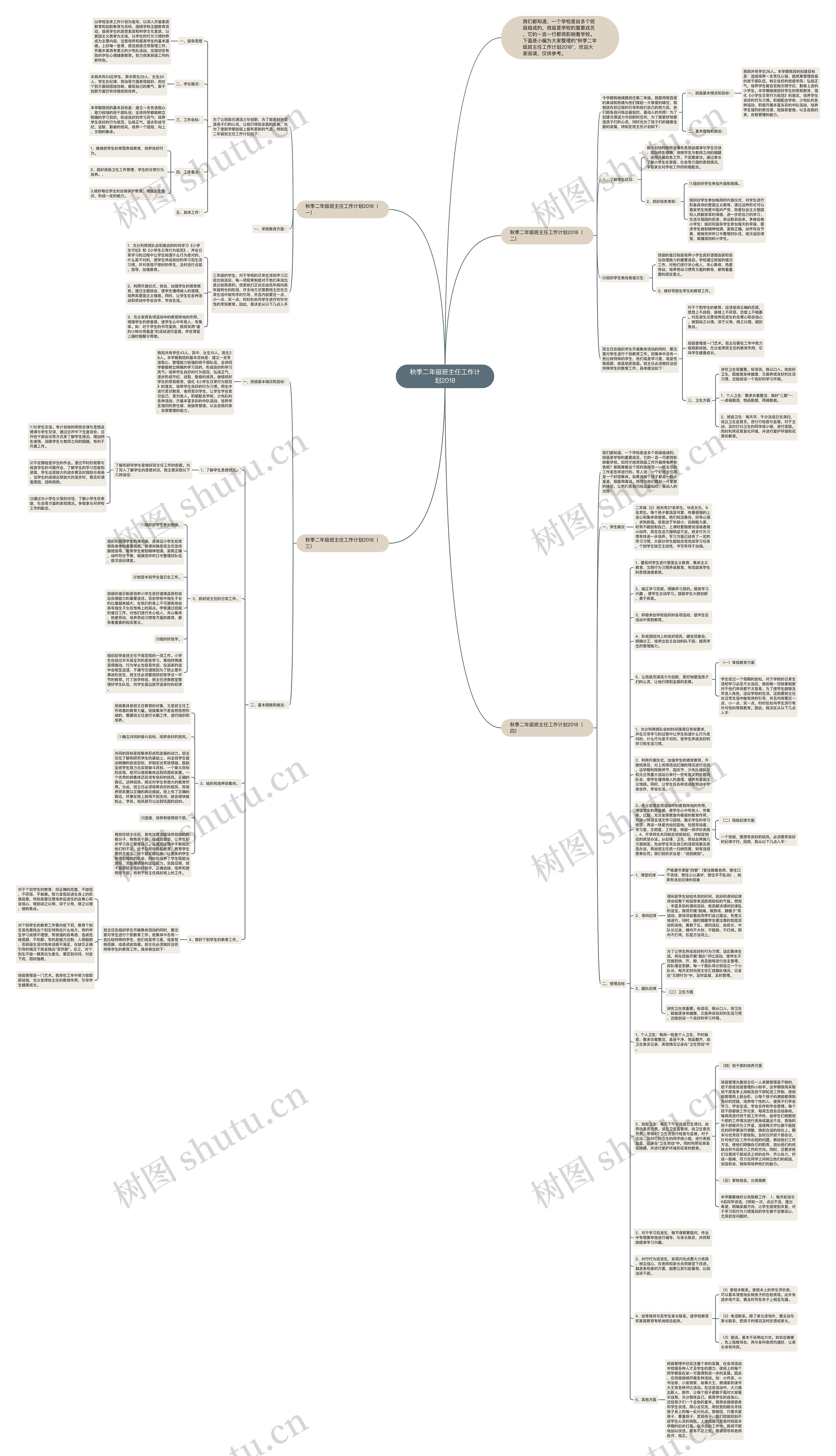 秋季二年级班主任工作计划2018思维导图