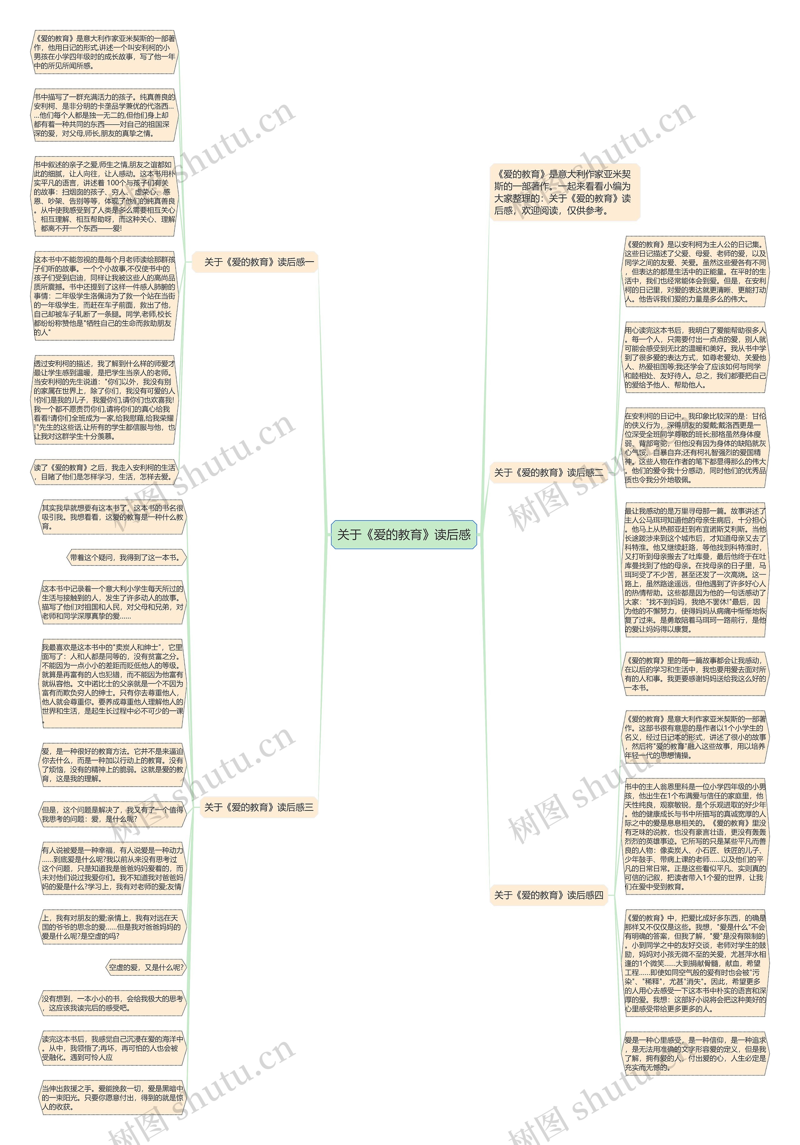 关于《爱的教育》读后感思维导图