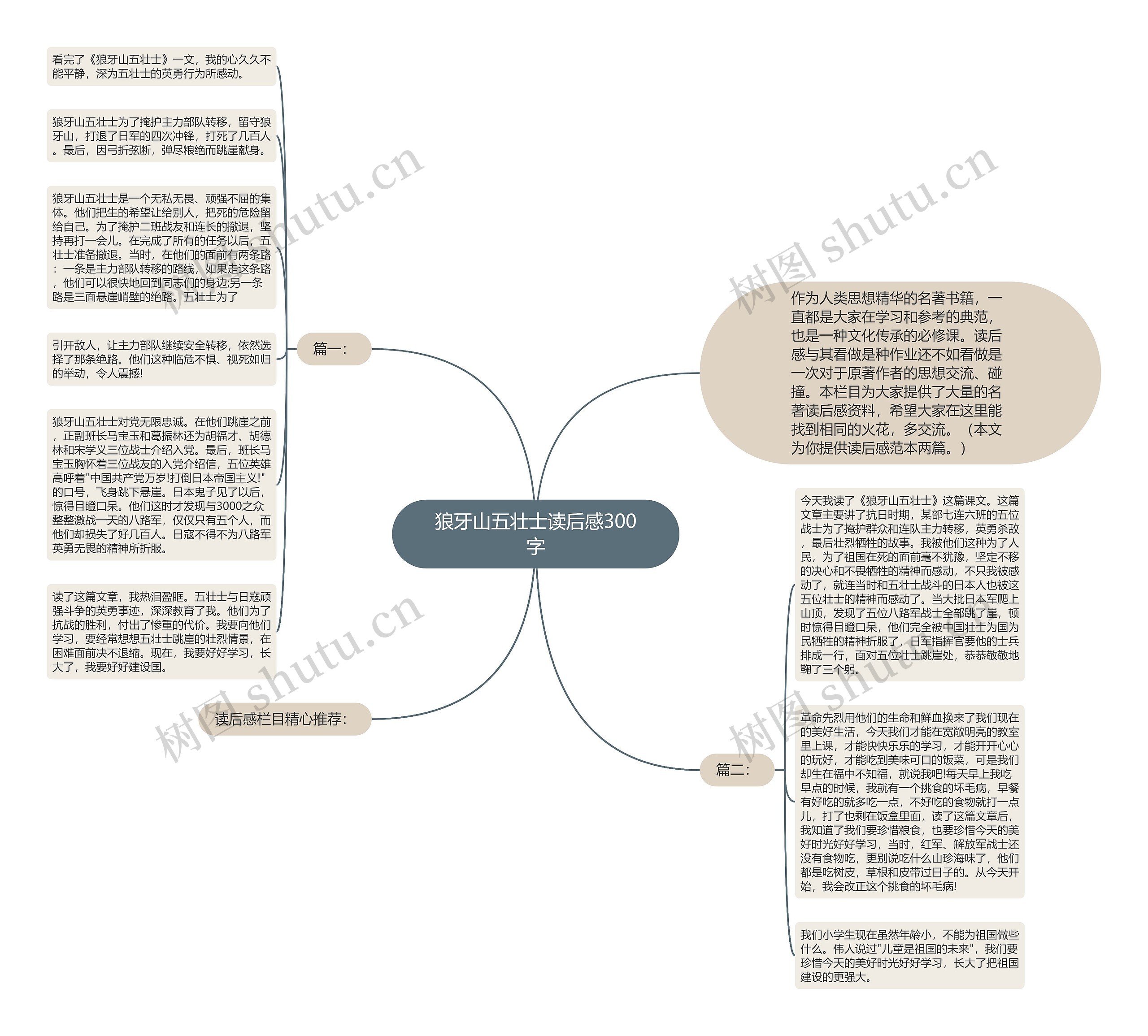 狼牙山五壮士读后感300字思维导图