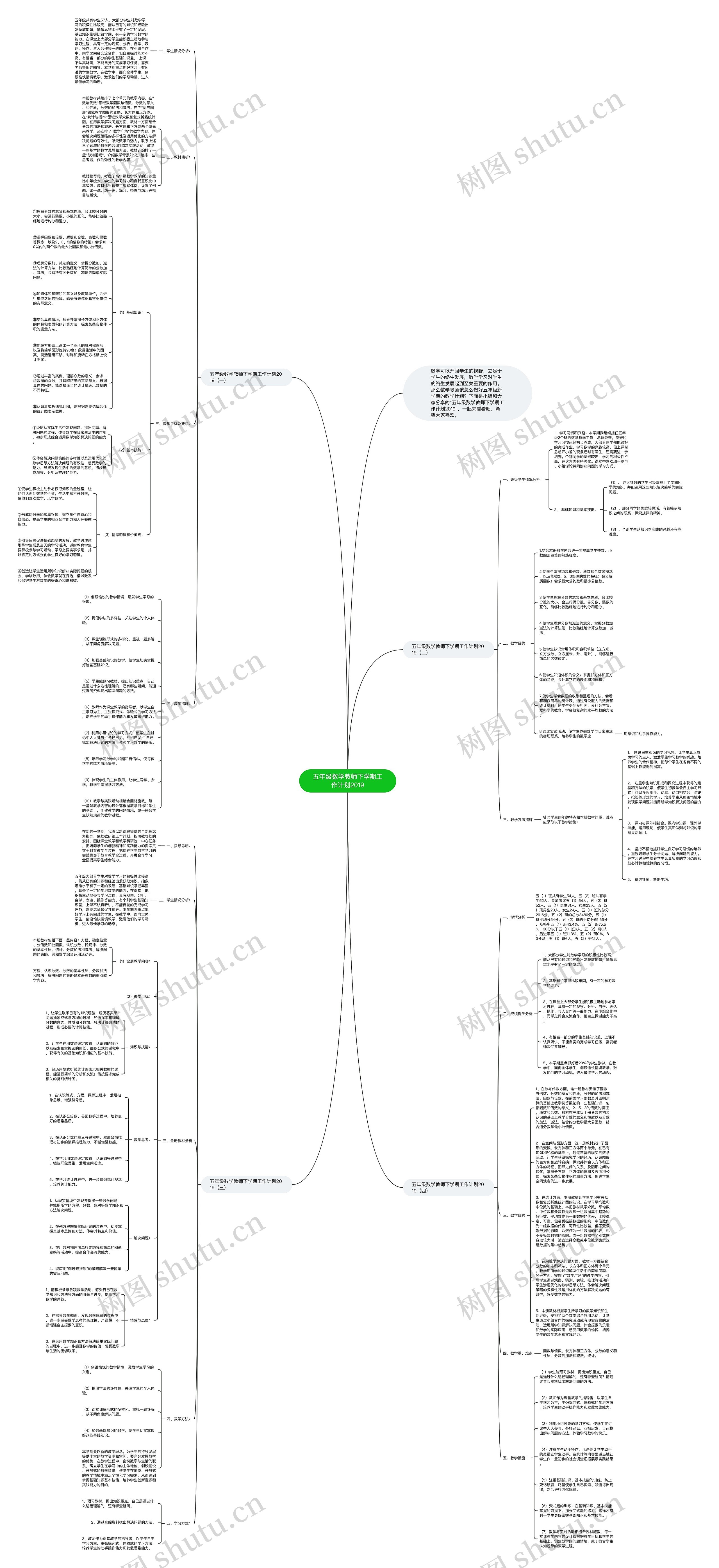 五年级数学教师下学期工作计划2019思维导图