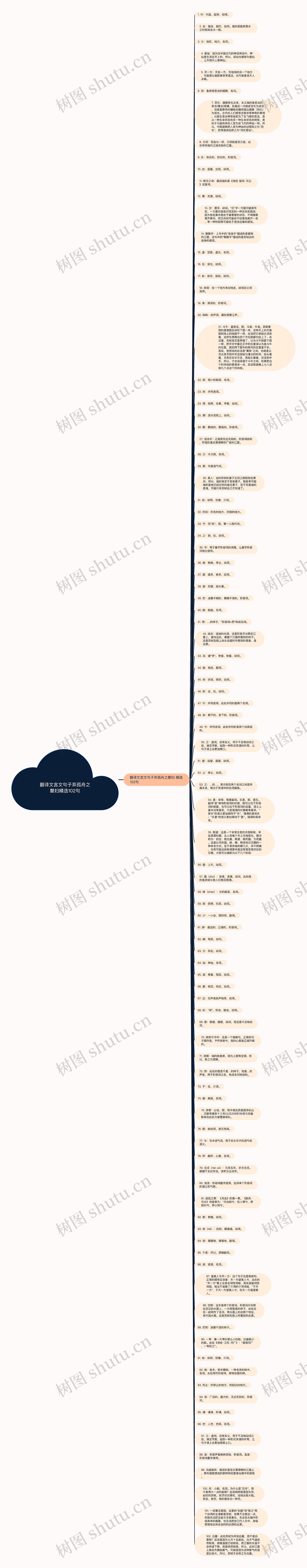 翻译文言文句子弃孤舟之嫠妇精选102句思维导图