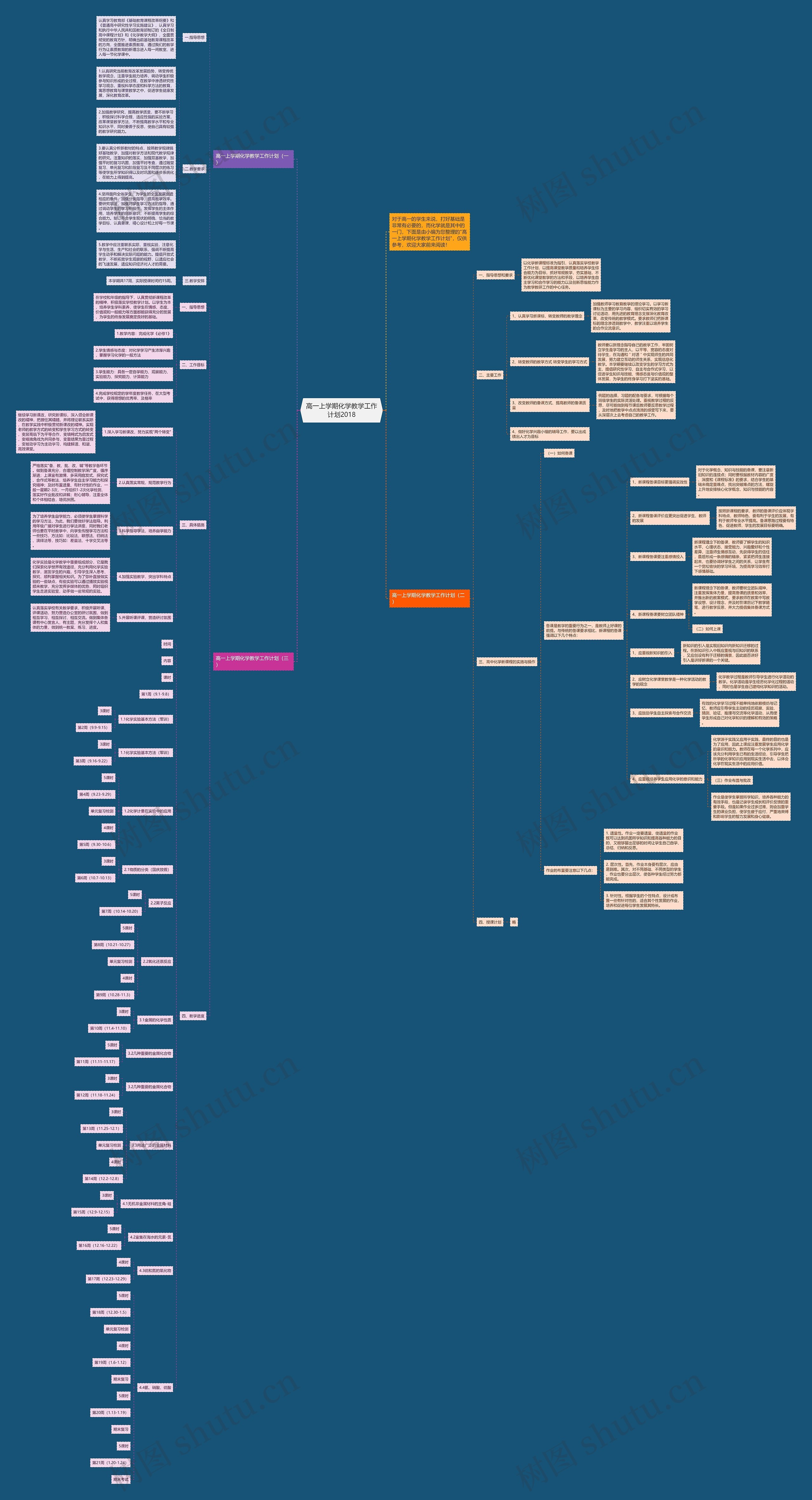 高一上学期化学教学工作计划2018思维导图