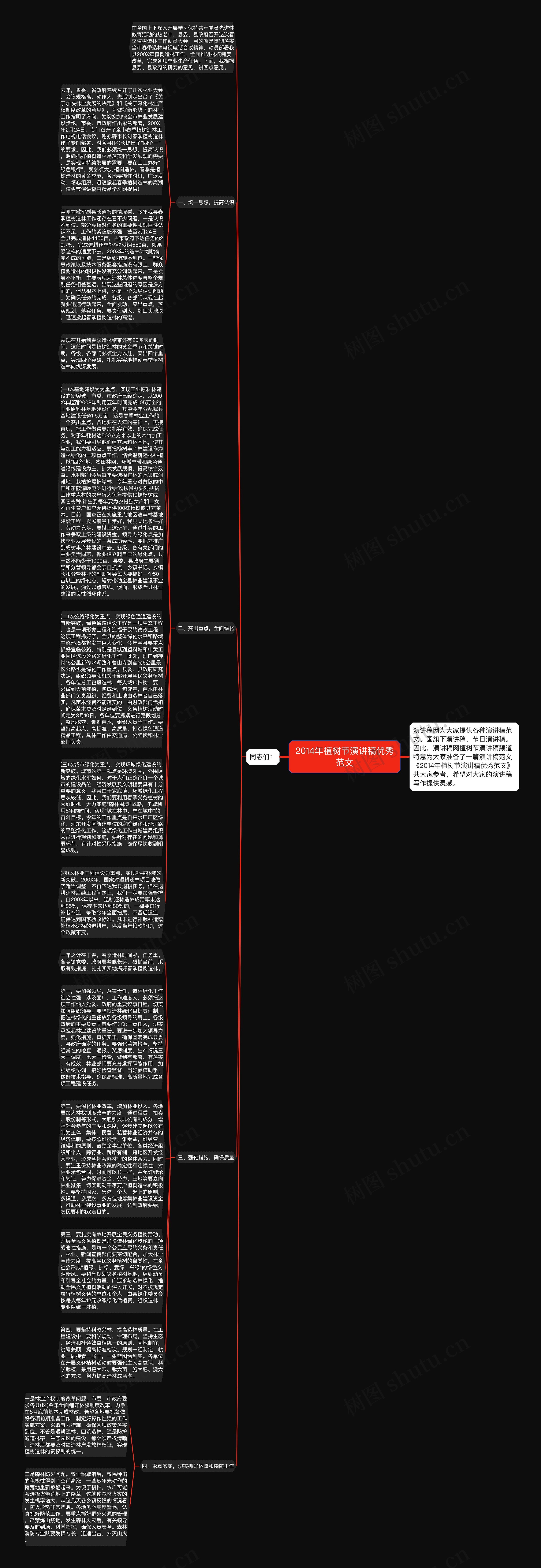 2014年植树节演讲稿优秀范文思维导图