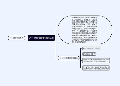 八一建军节演讲稿范文版