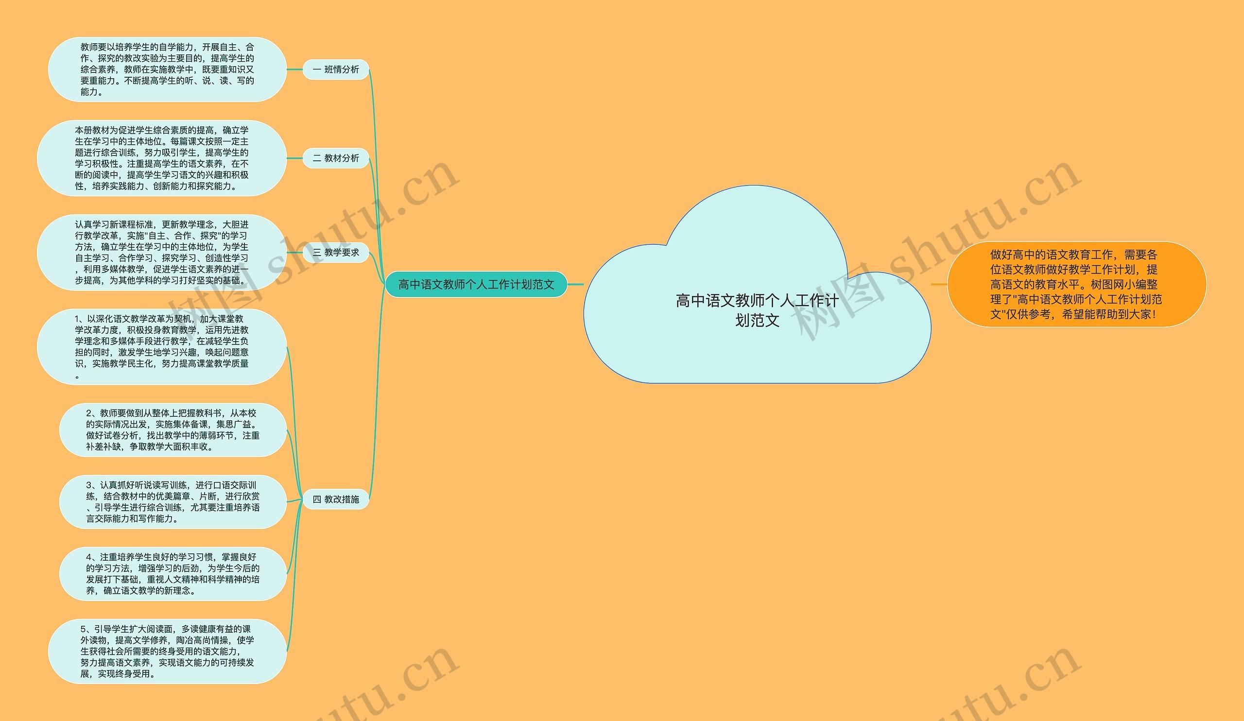 高中语文教师个人工作计划范文