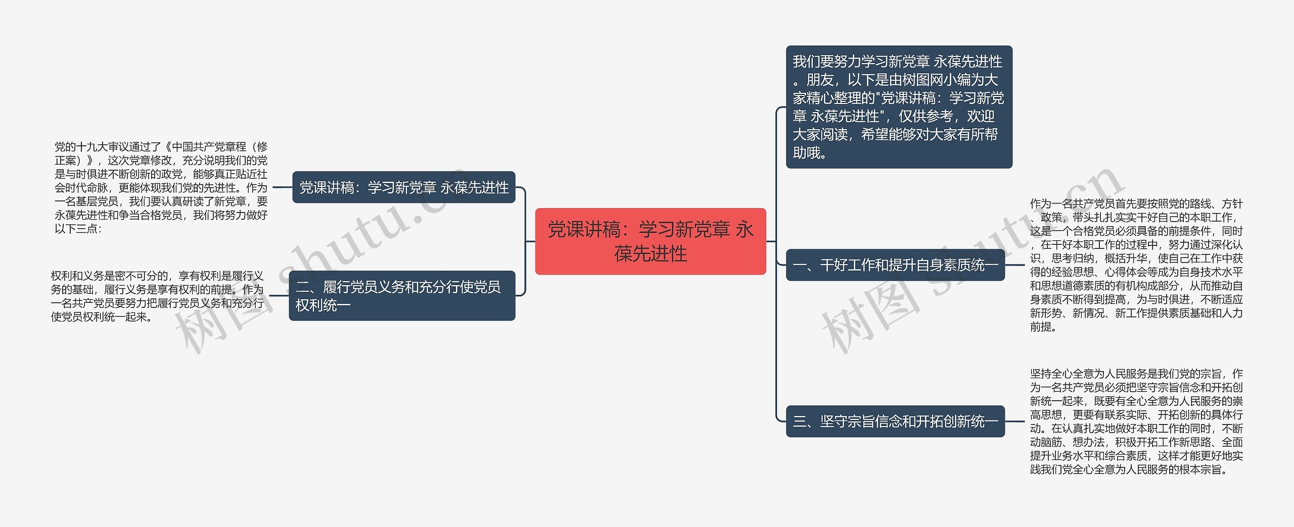 党课讲稿：学习新党章 永葆先进性思维导图