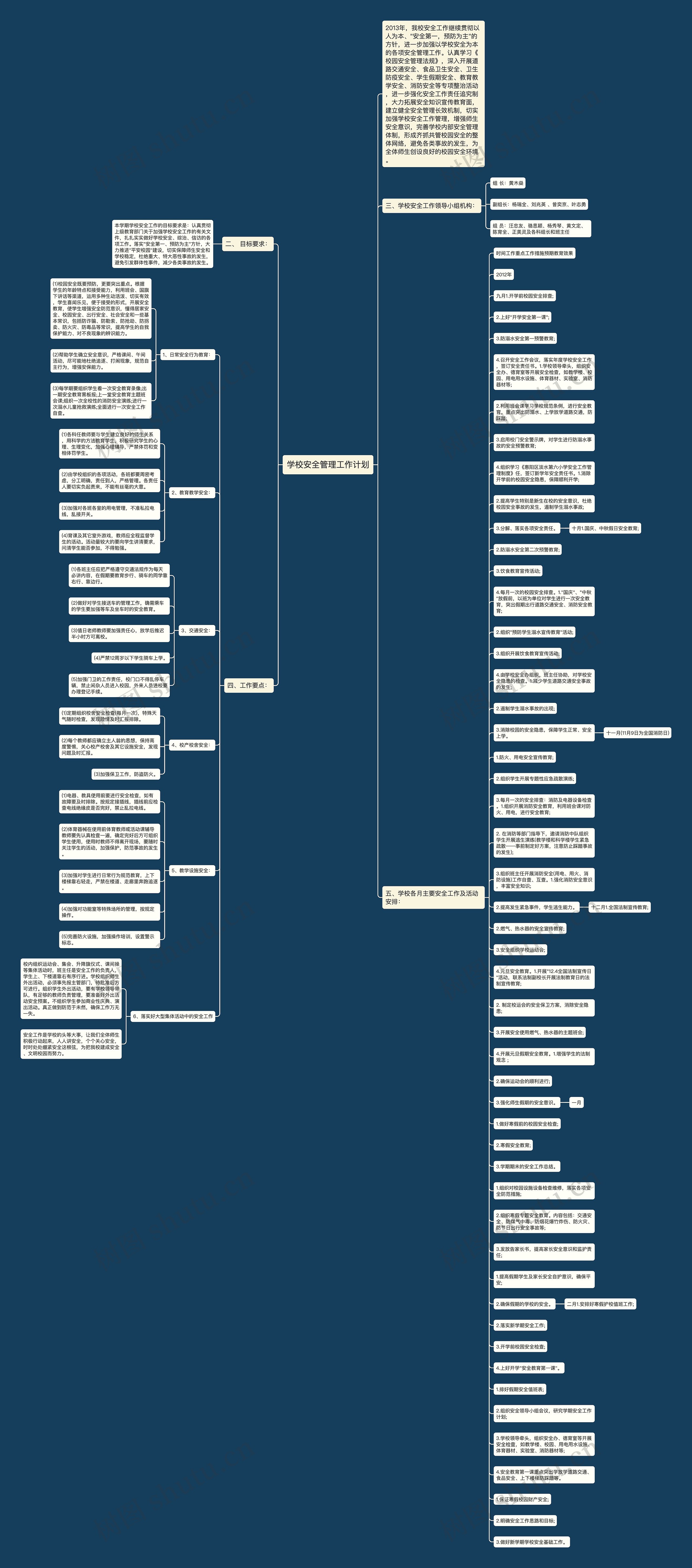 学校安全管理工作计划思维导图