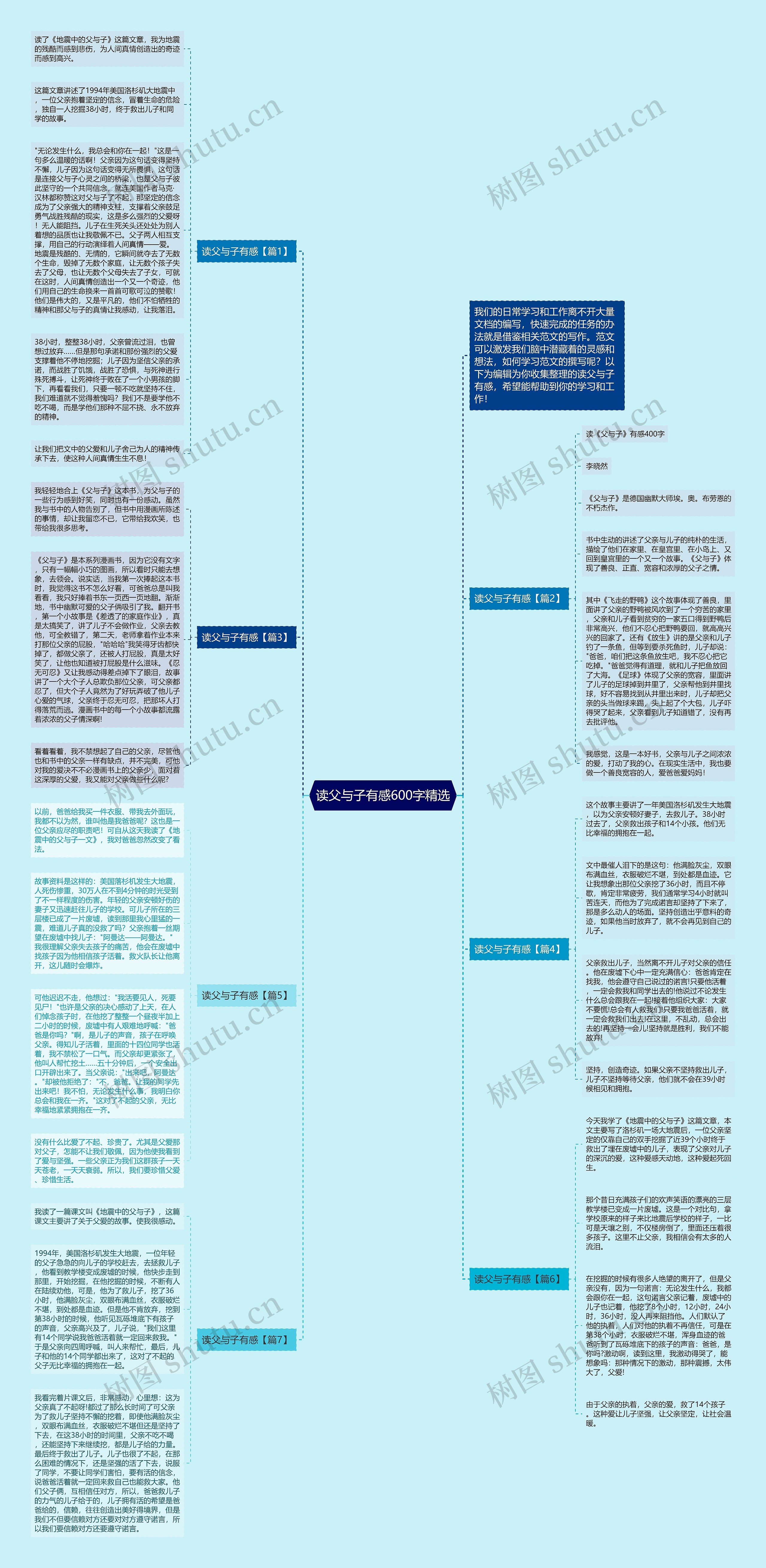 读父与子有感600字精选思维导图