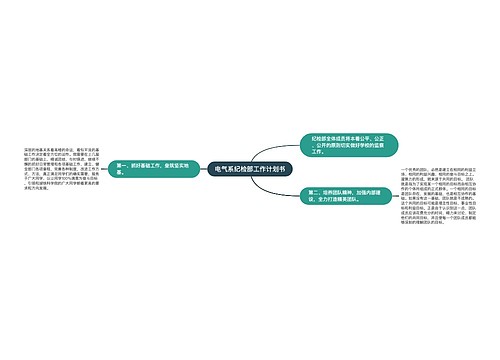 电气系纪检部工作计划书