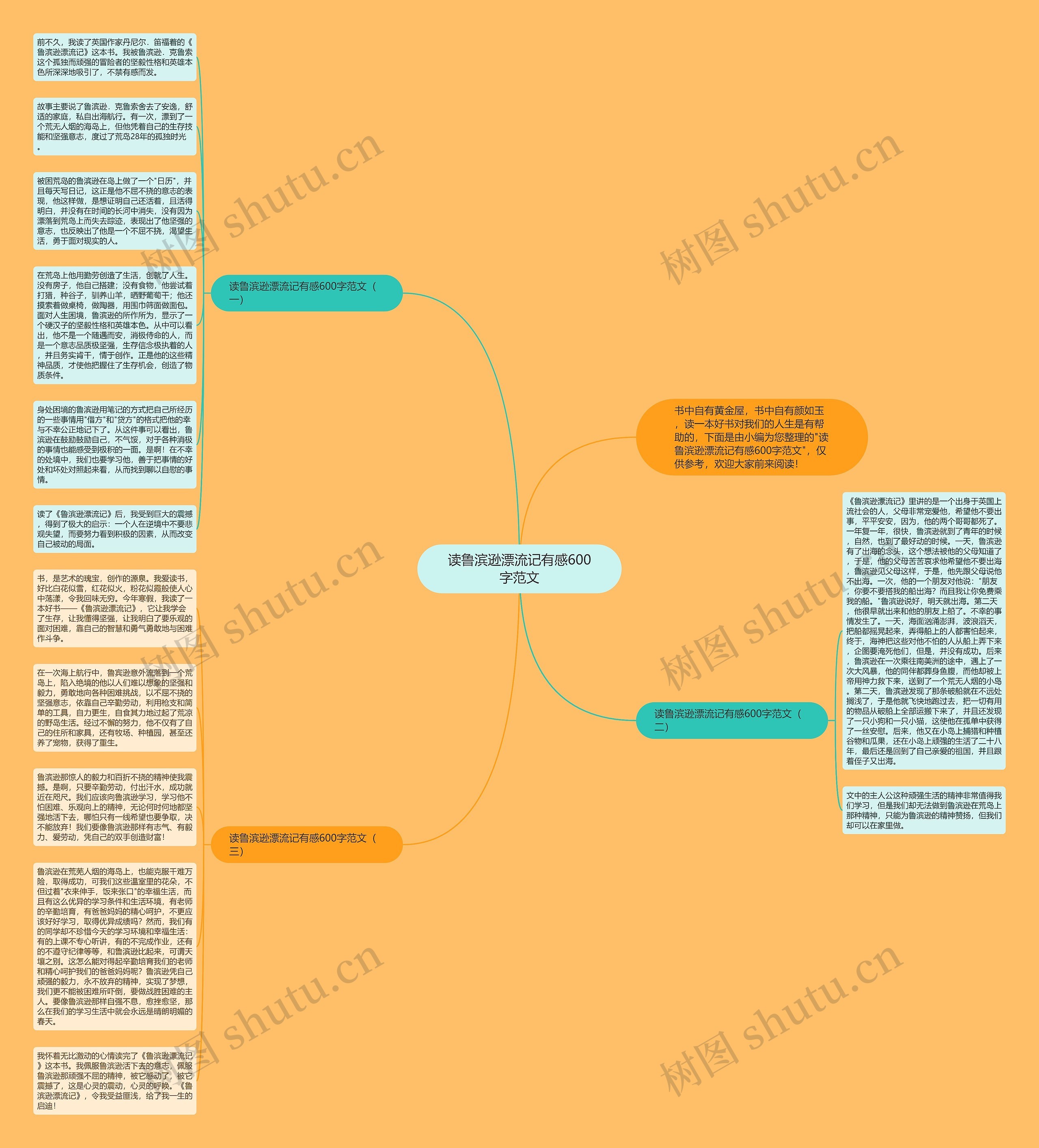 读鲁滨逊漂流记有感600字范文思维导图