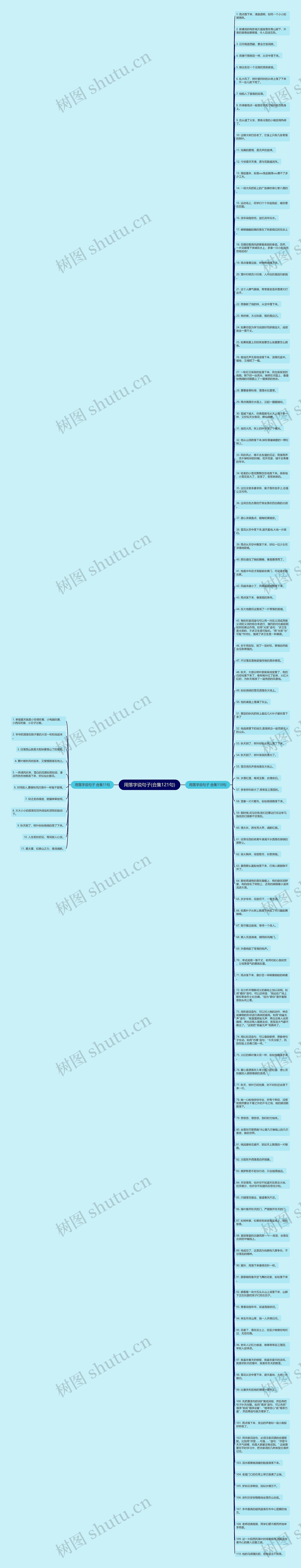 用落字说句子(合集121句)思维导图