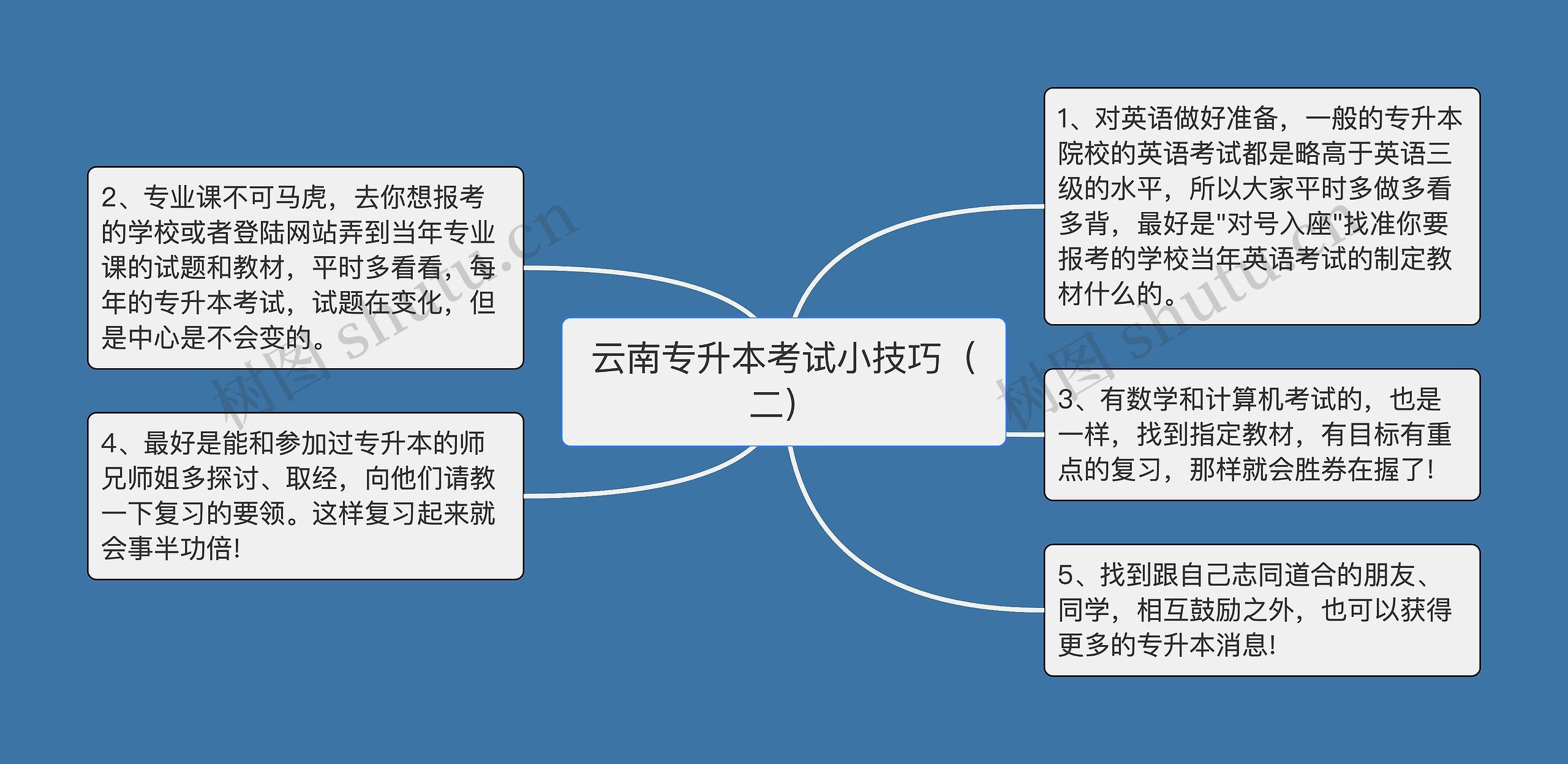 云南专升本考试小技巧（二）